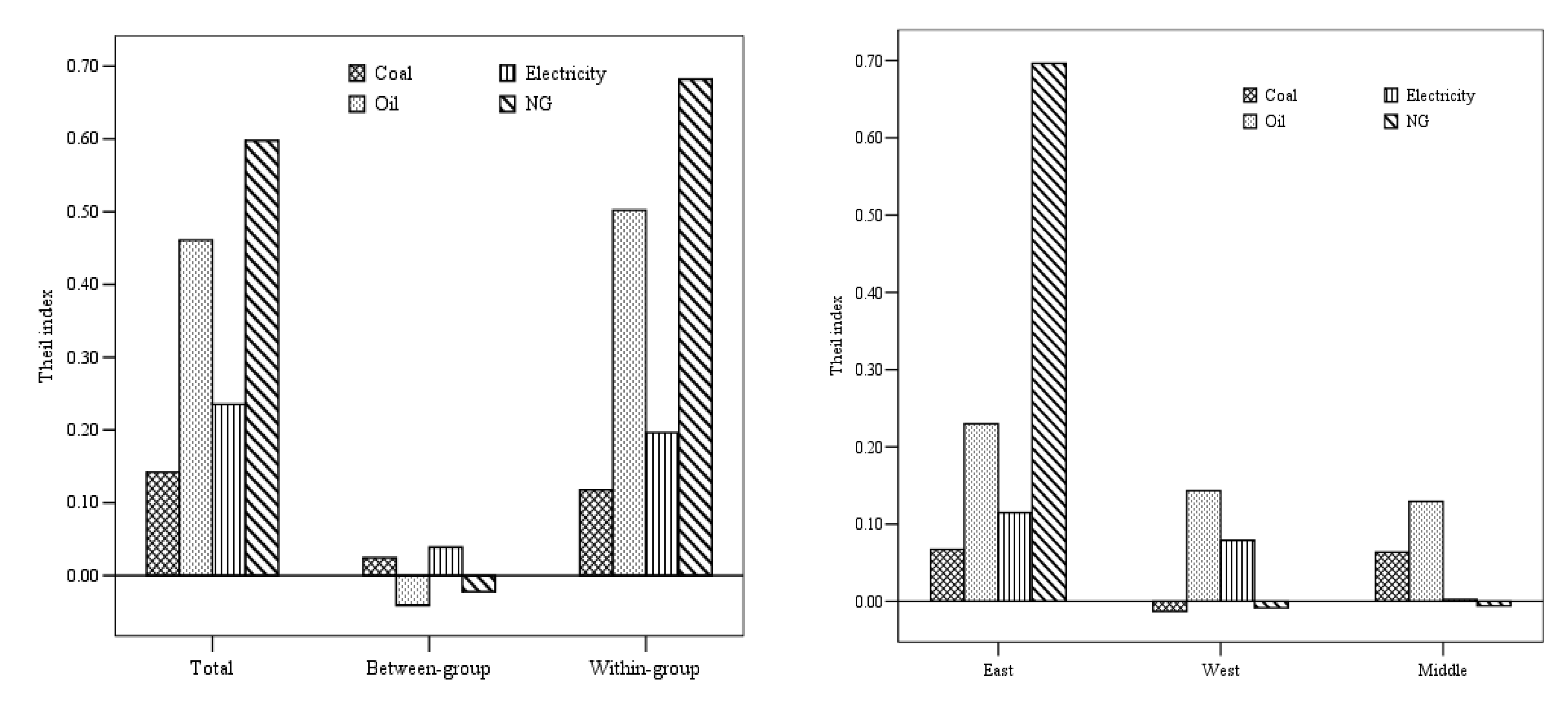 Energies 04 00026 g007