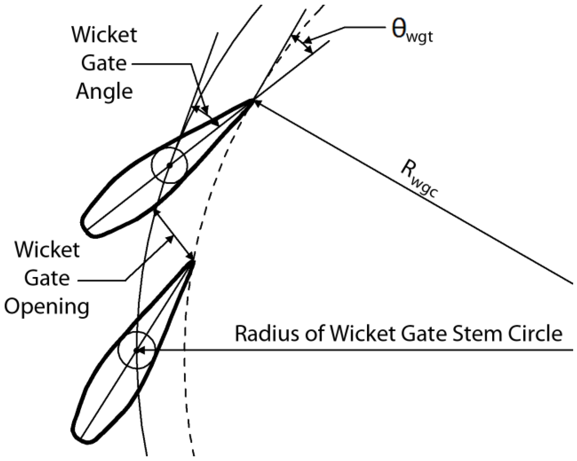 Energies 04 00057 g002