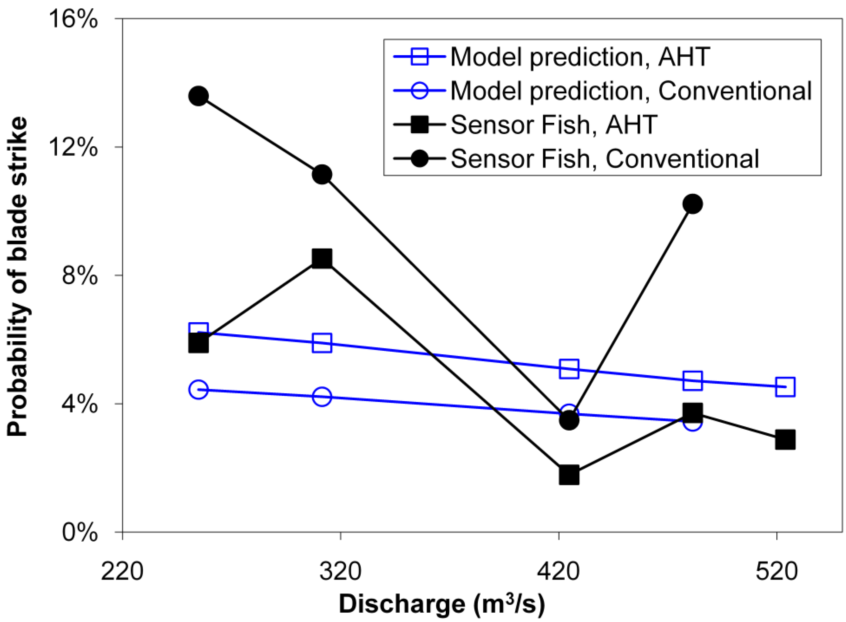 Energies 04 00057 g003