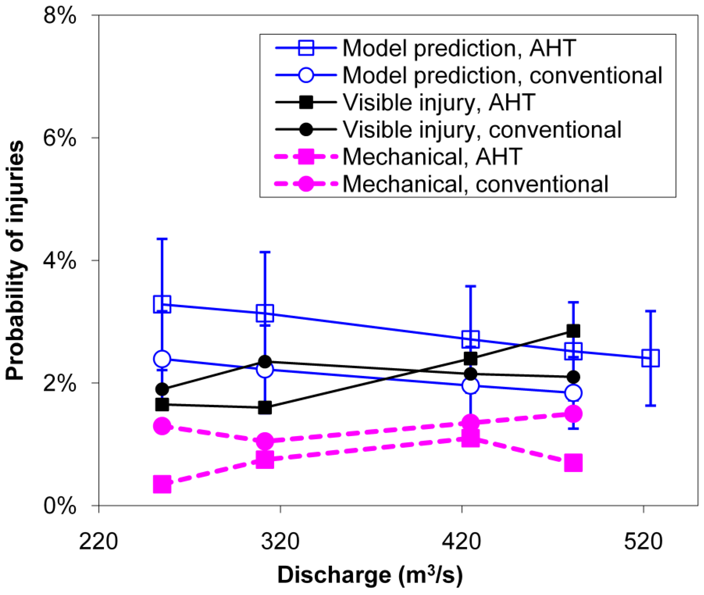 Energies 04 00057 g007