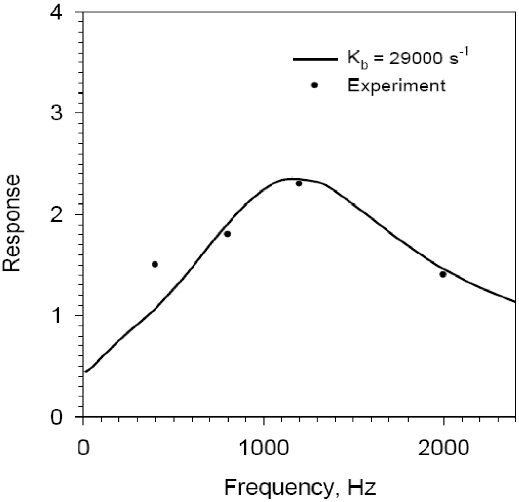 Energies 04 00090 g002 1024
