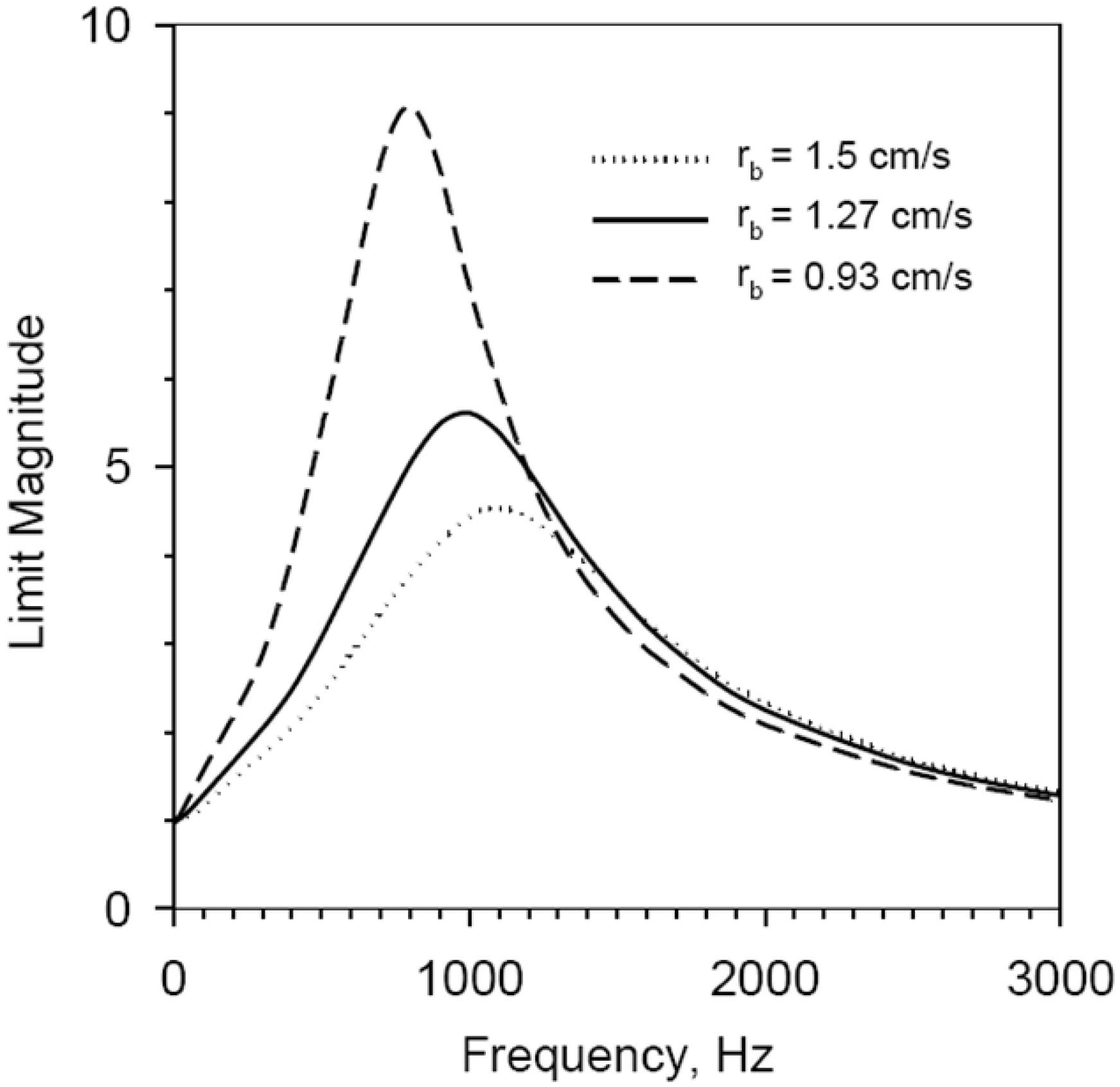 Energies 04 00090 g004 1024
