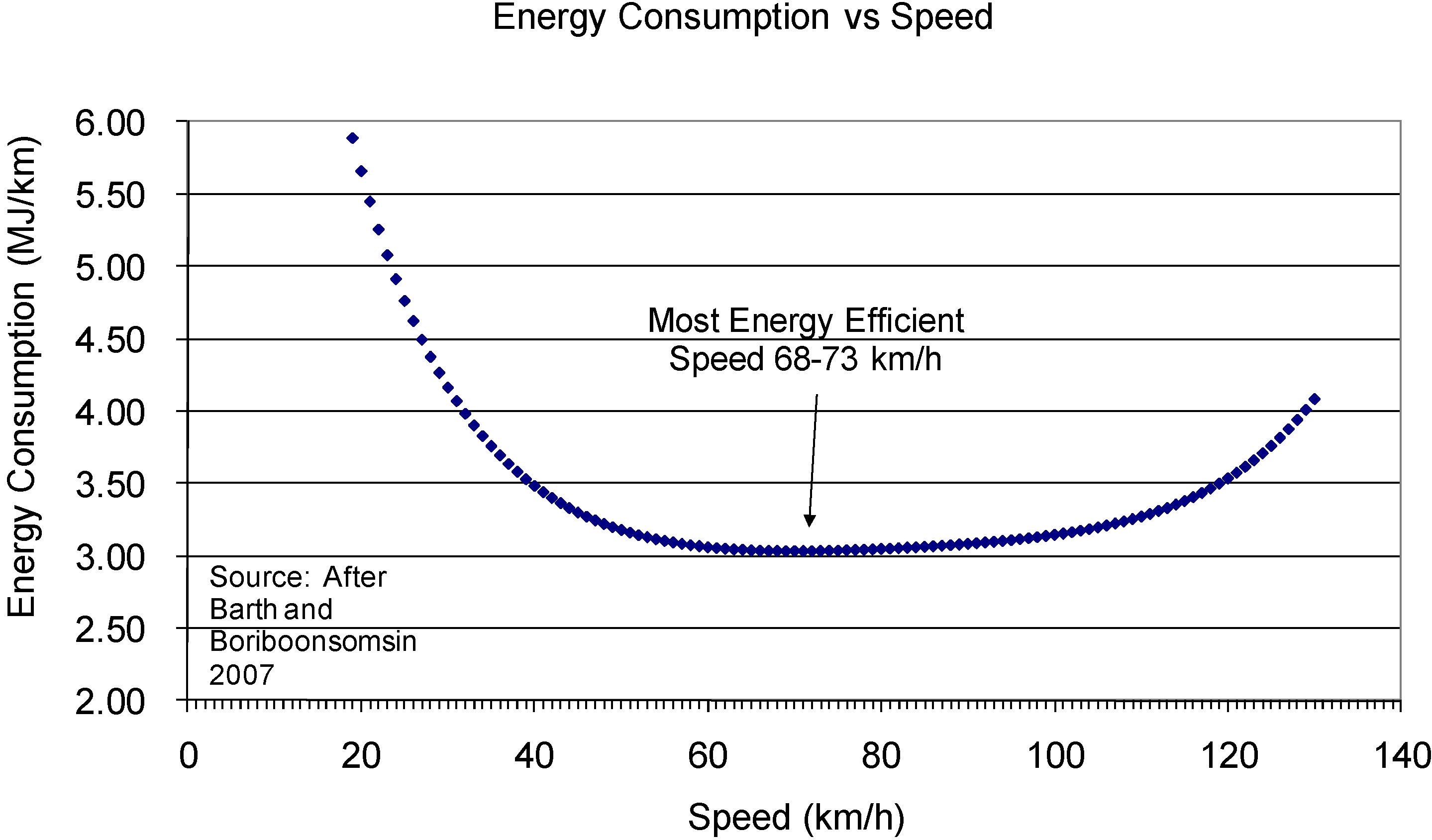 Energies 04 00126 g001
