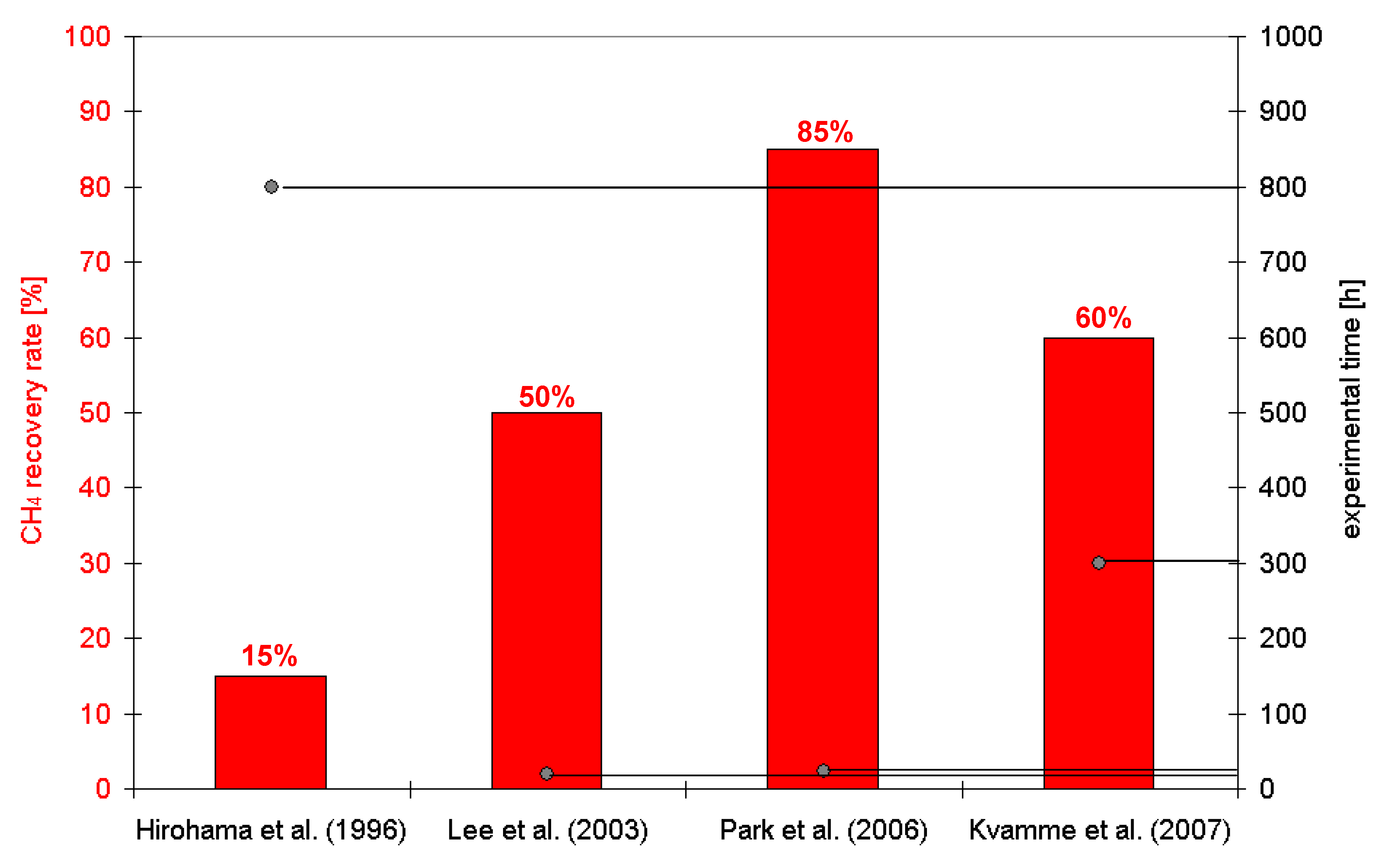 Energies 04 00151 g001 1024