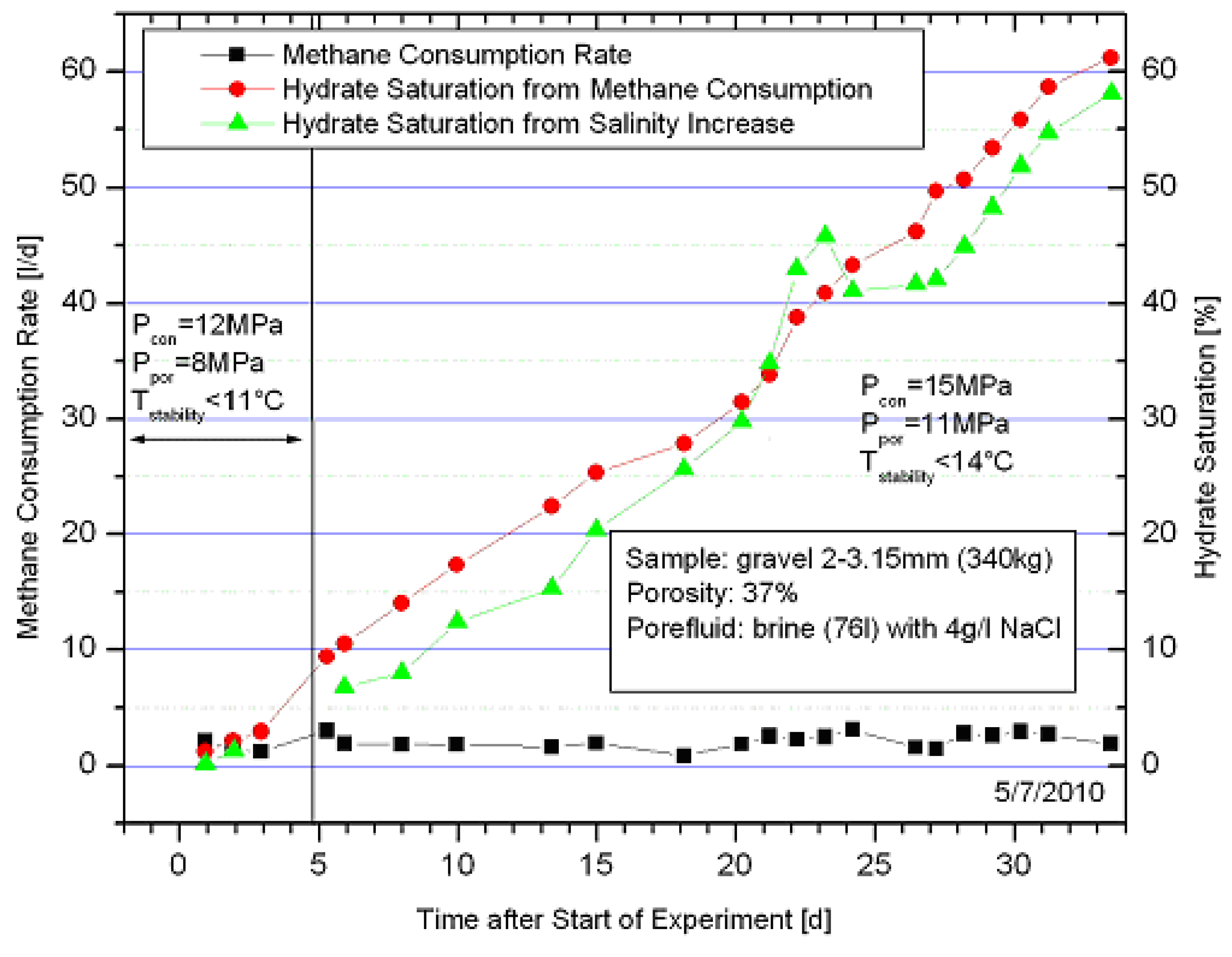 Energies 04 00151 g002 1024