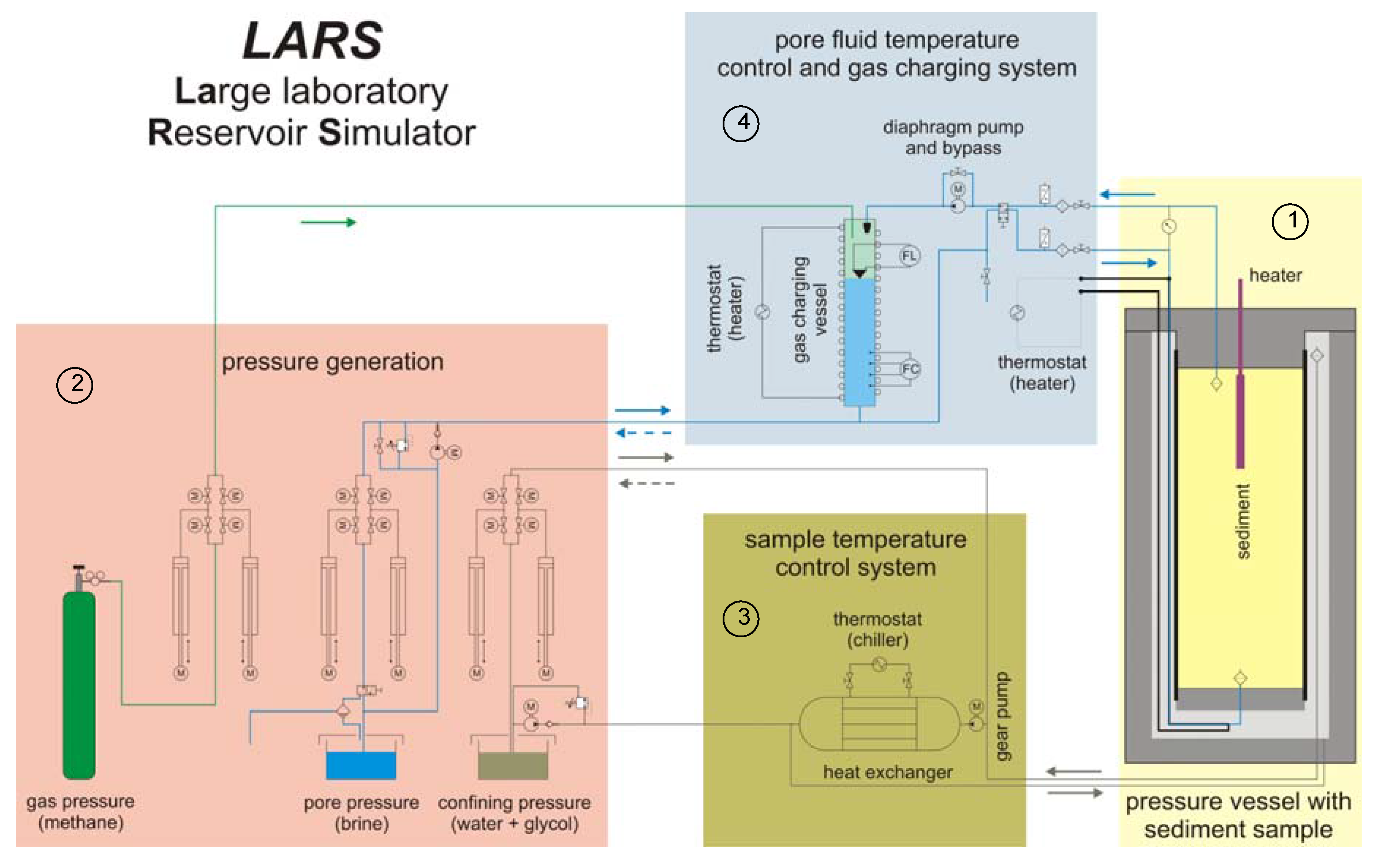 Energies 04 00151 g008 1024