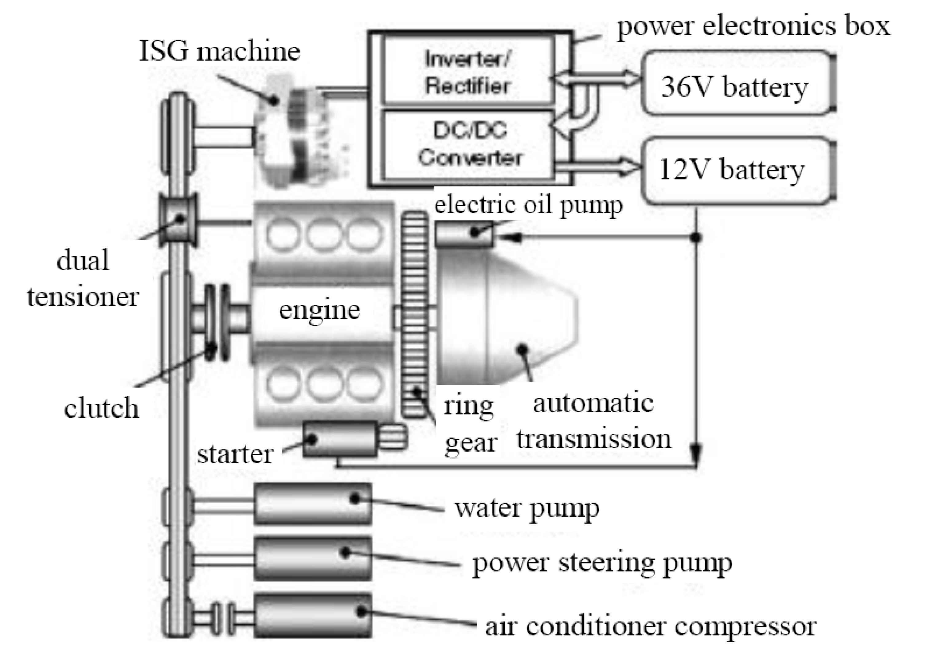 Energies 04 00276 g002