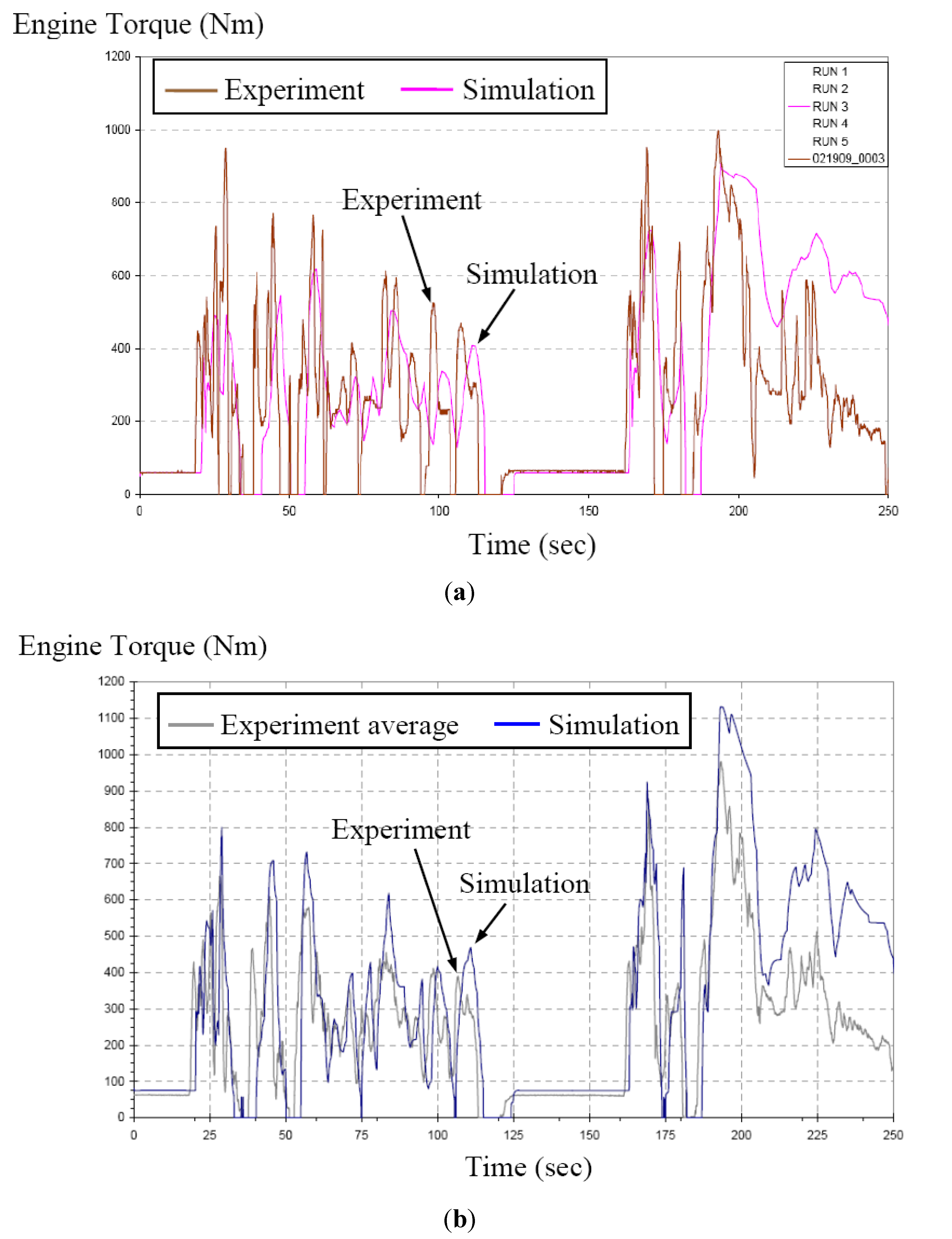 Energies 04 00276 g006a