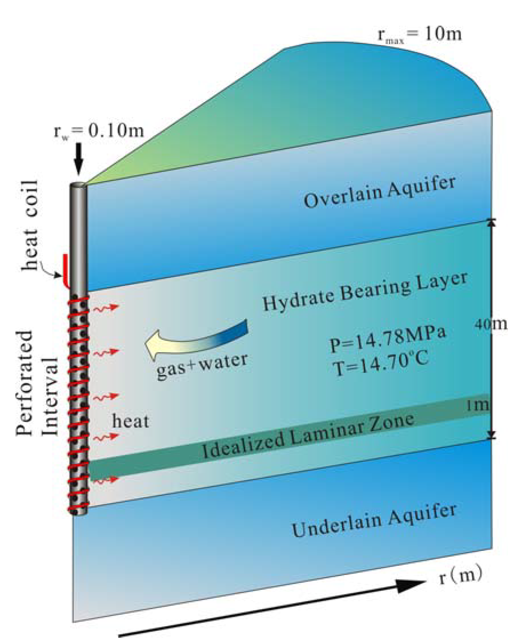Energies 04 00294 g002