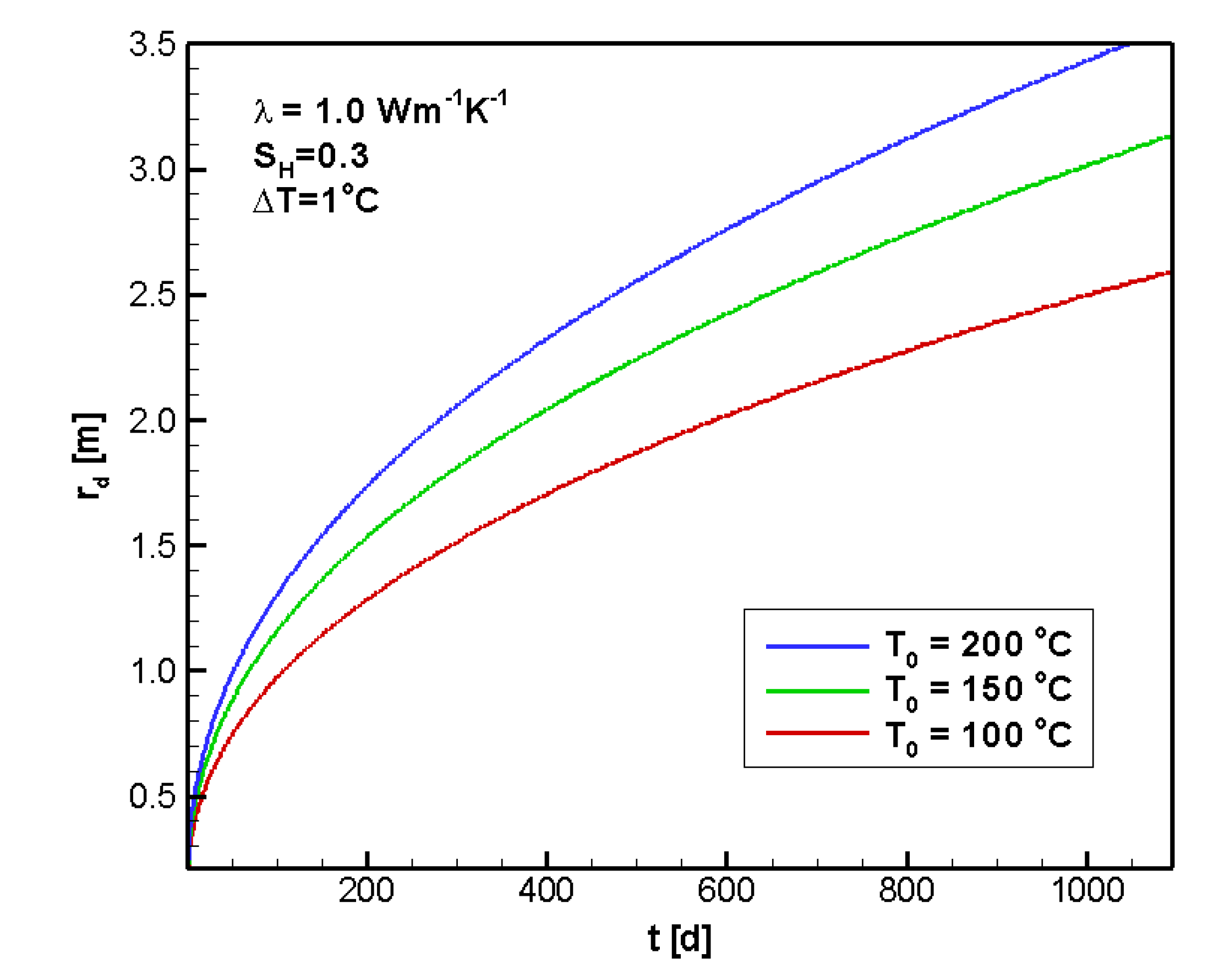 Energies 04 00294 g007