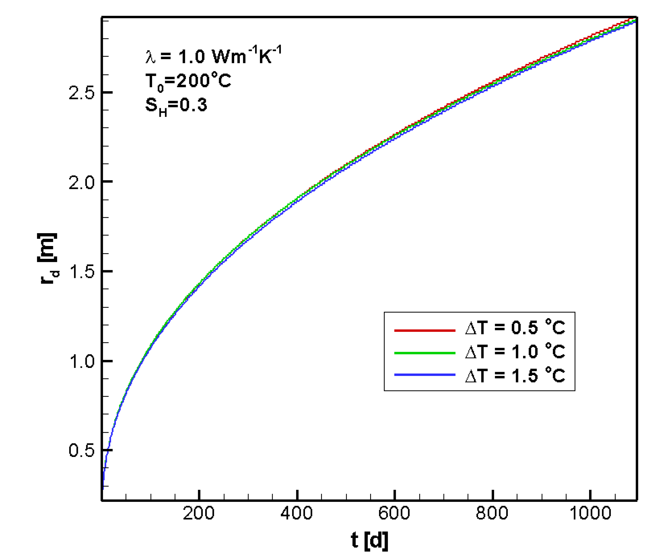 Energies 04 00294 g008
