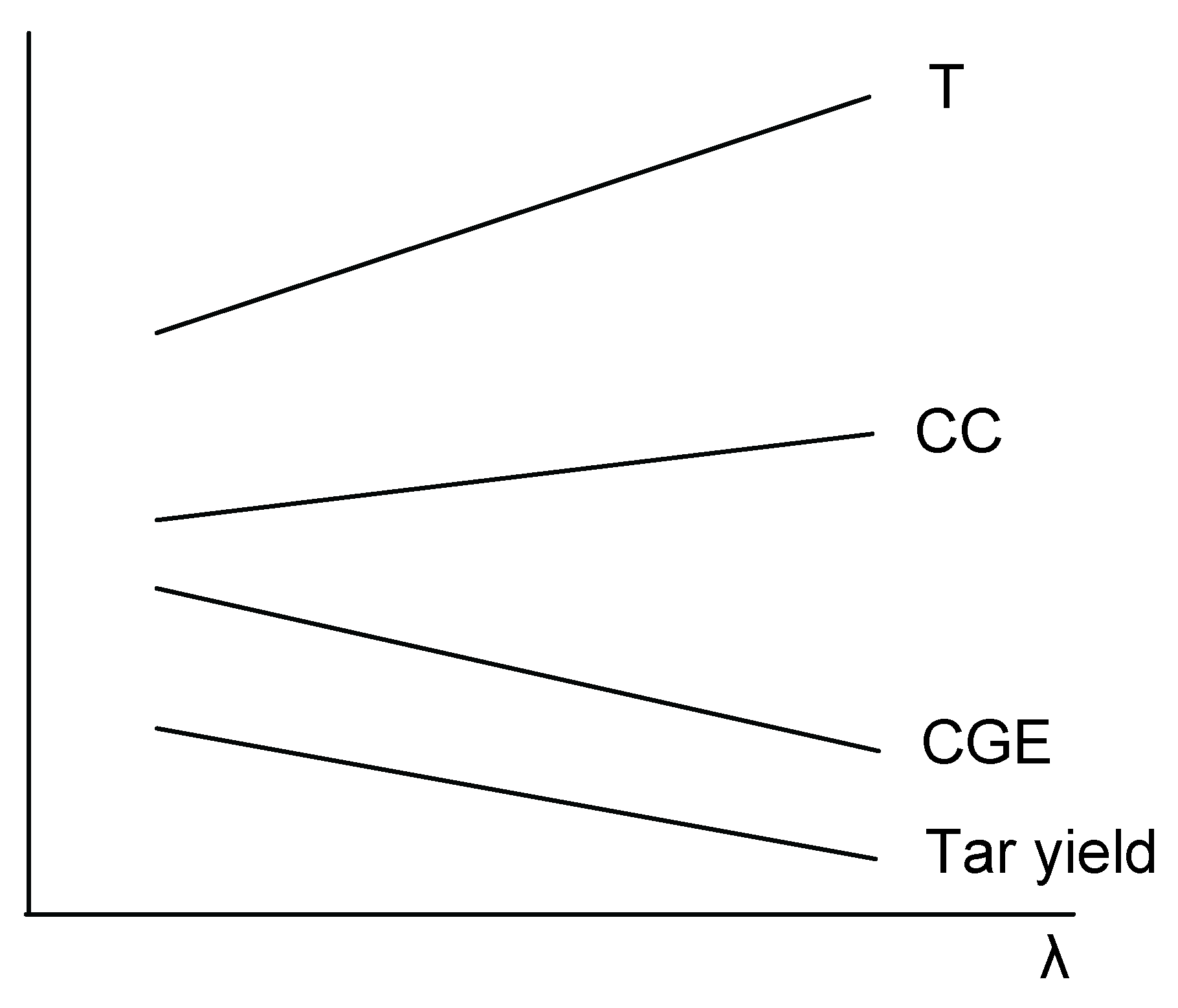 Energies 04 00389 g010
