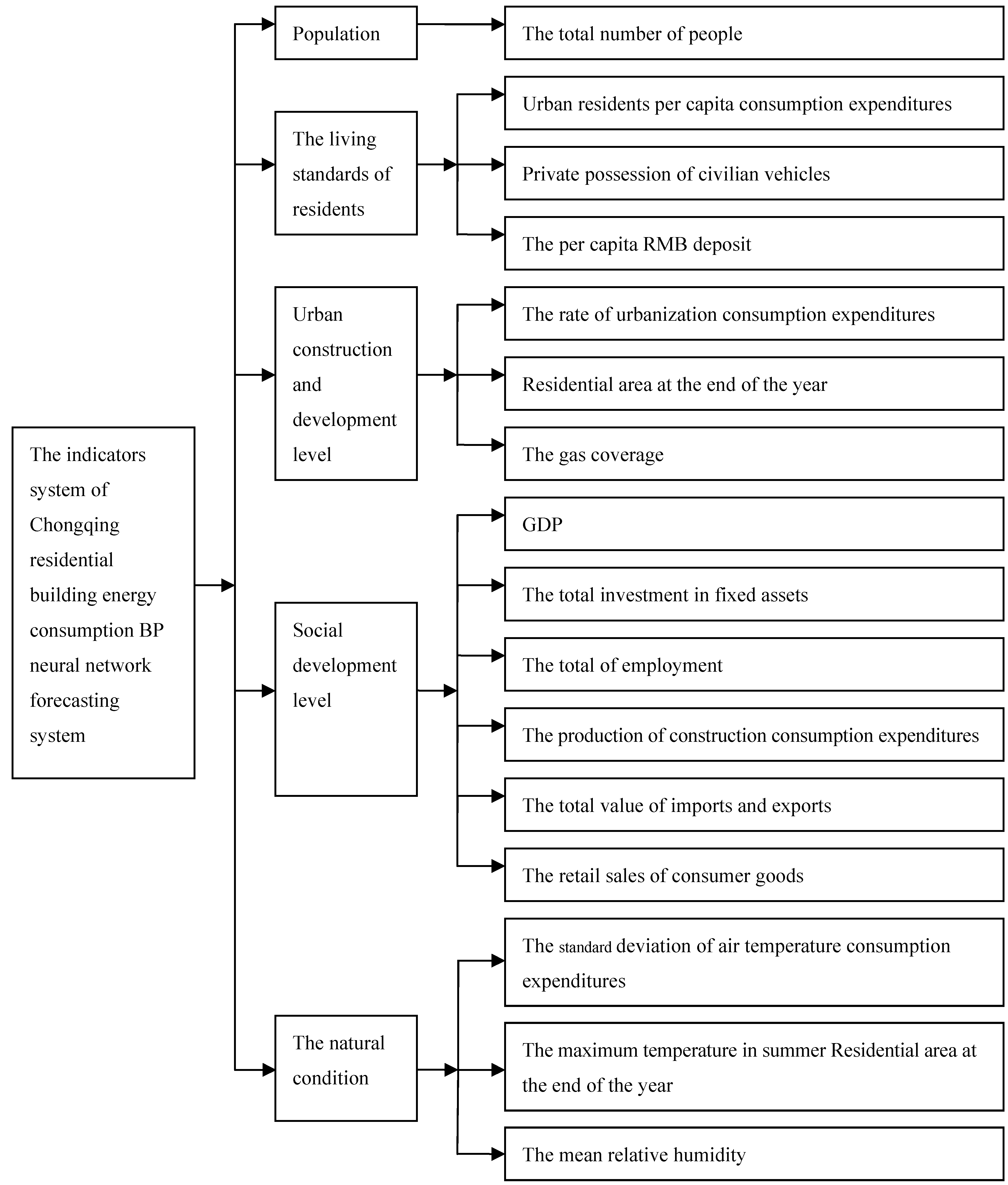 Energies 04 00475 g002 1024