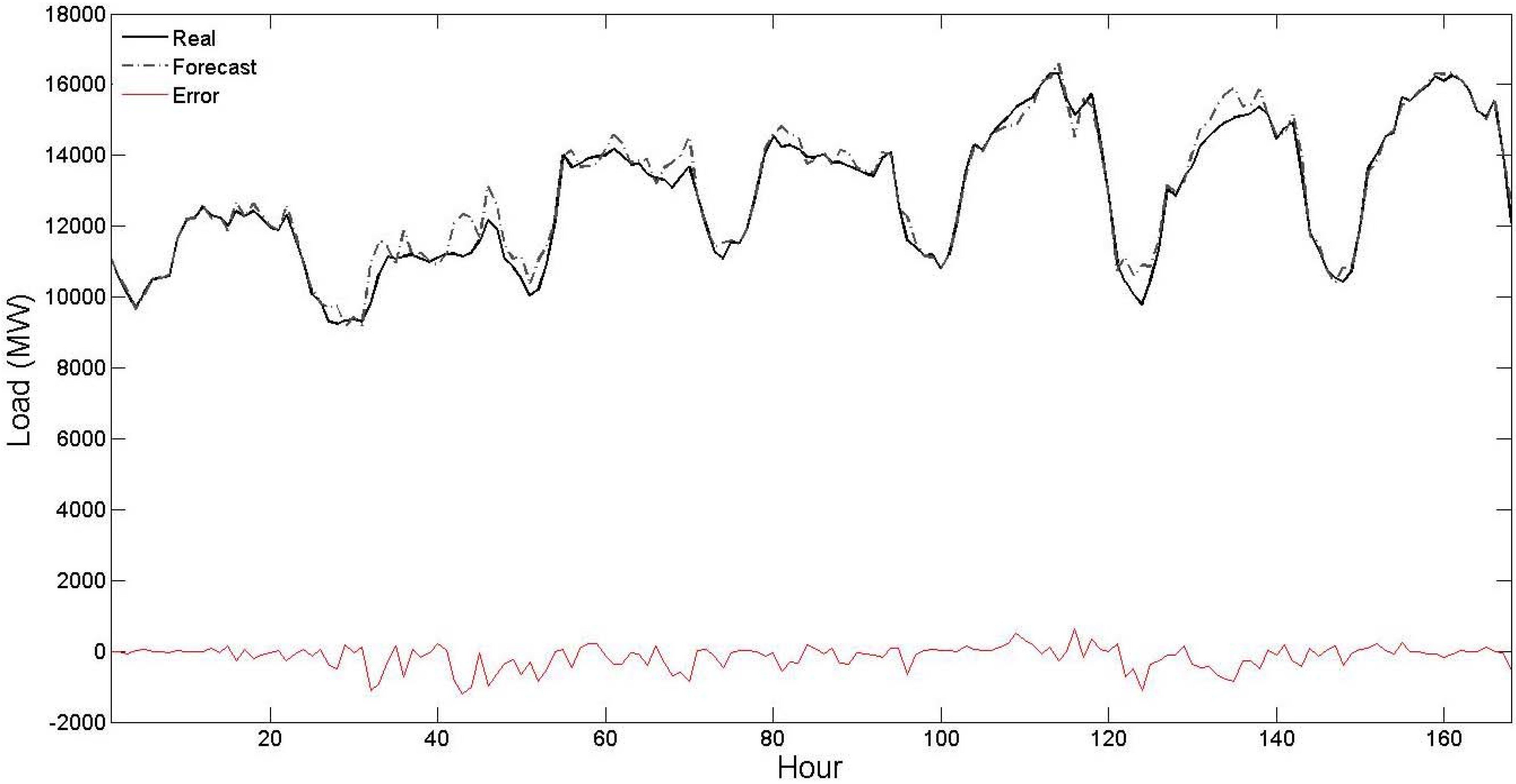 Energies 04 00488 g003 1024