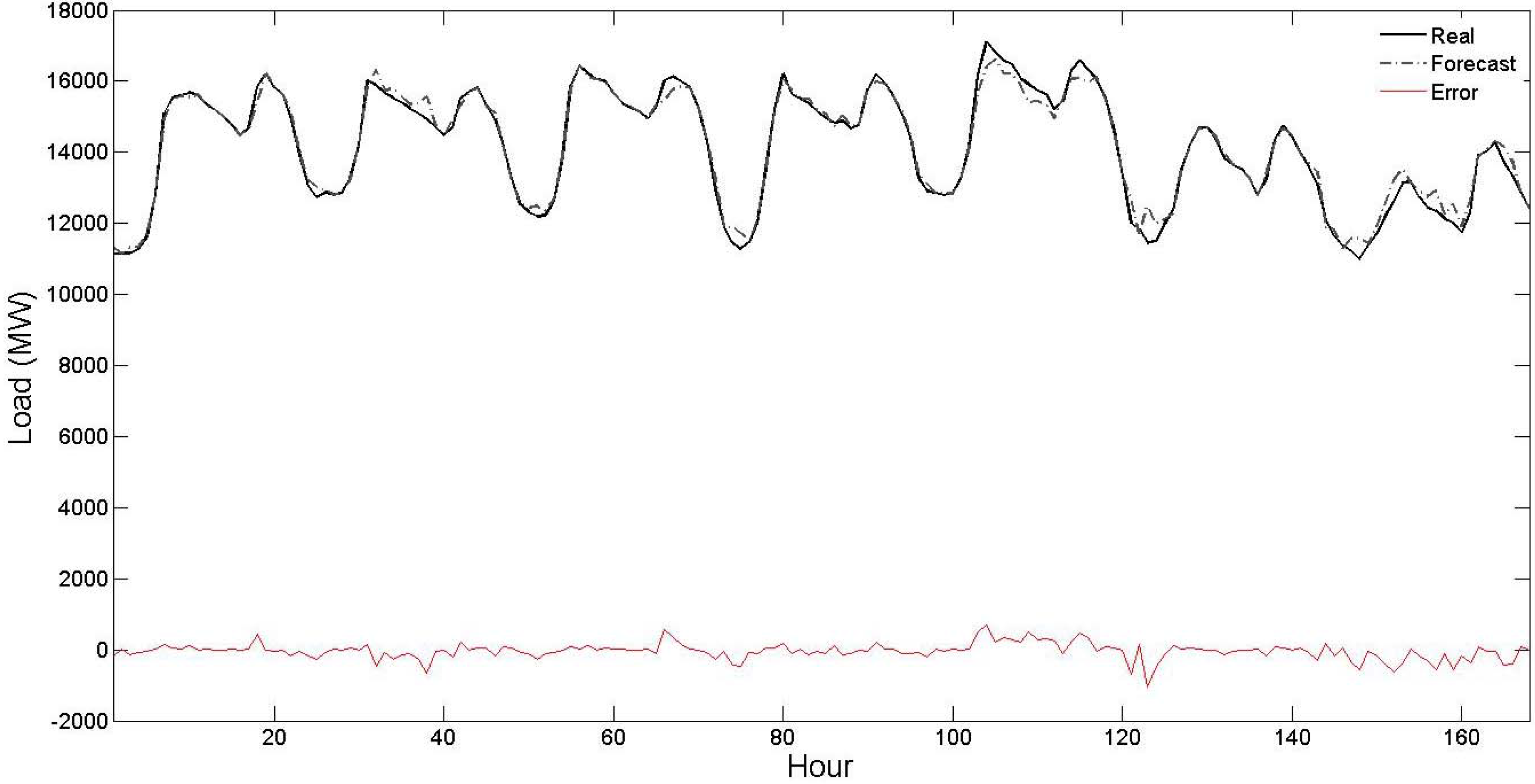 Energies 04 00488 g005 1024