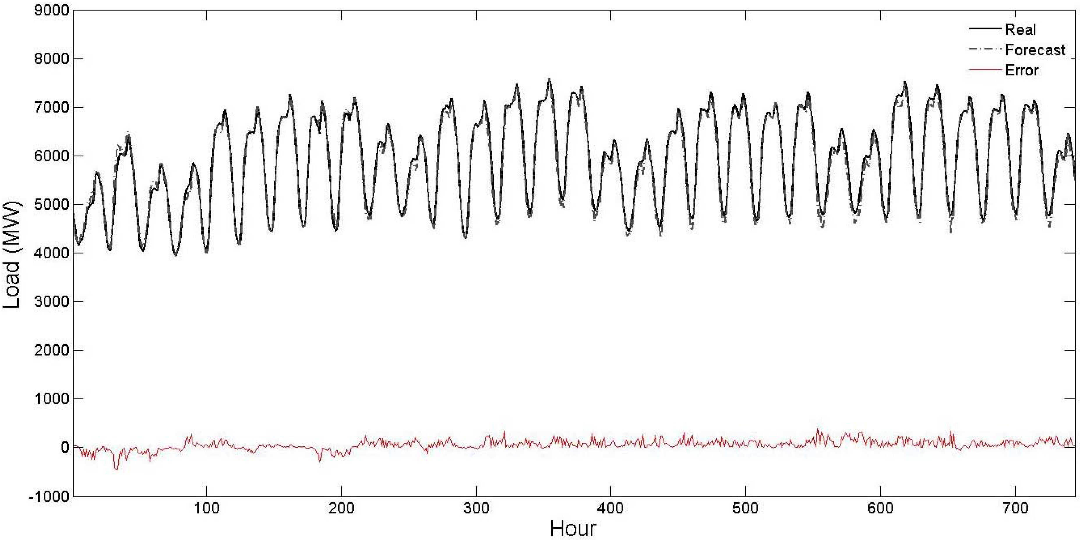 Energies 04 00488 g006 1024