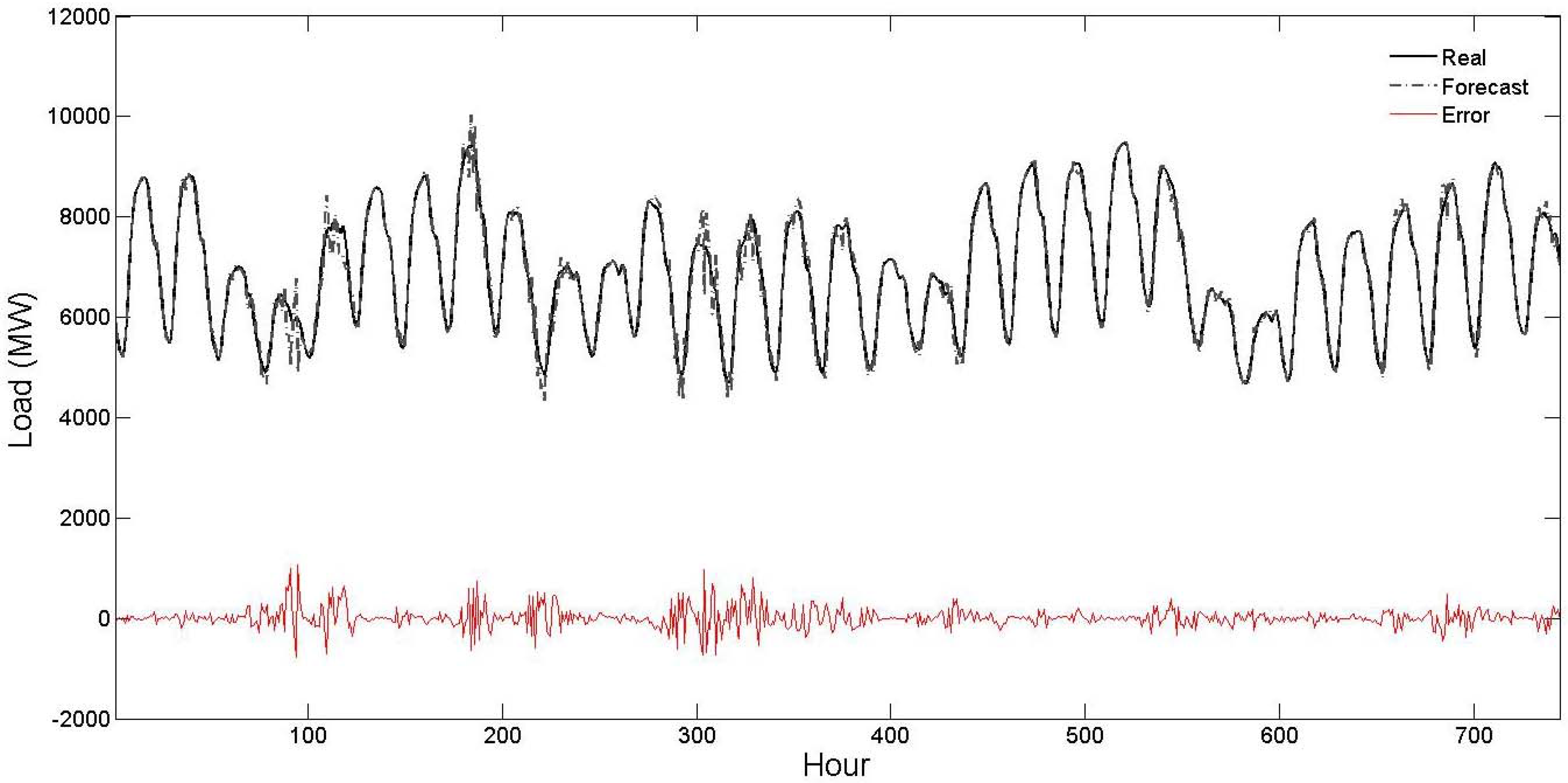 Energies 04 00488 g007 1024