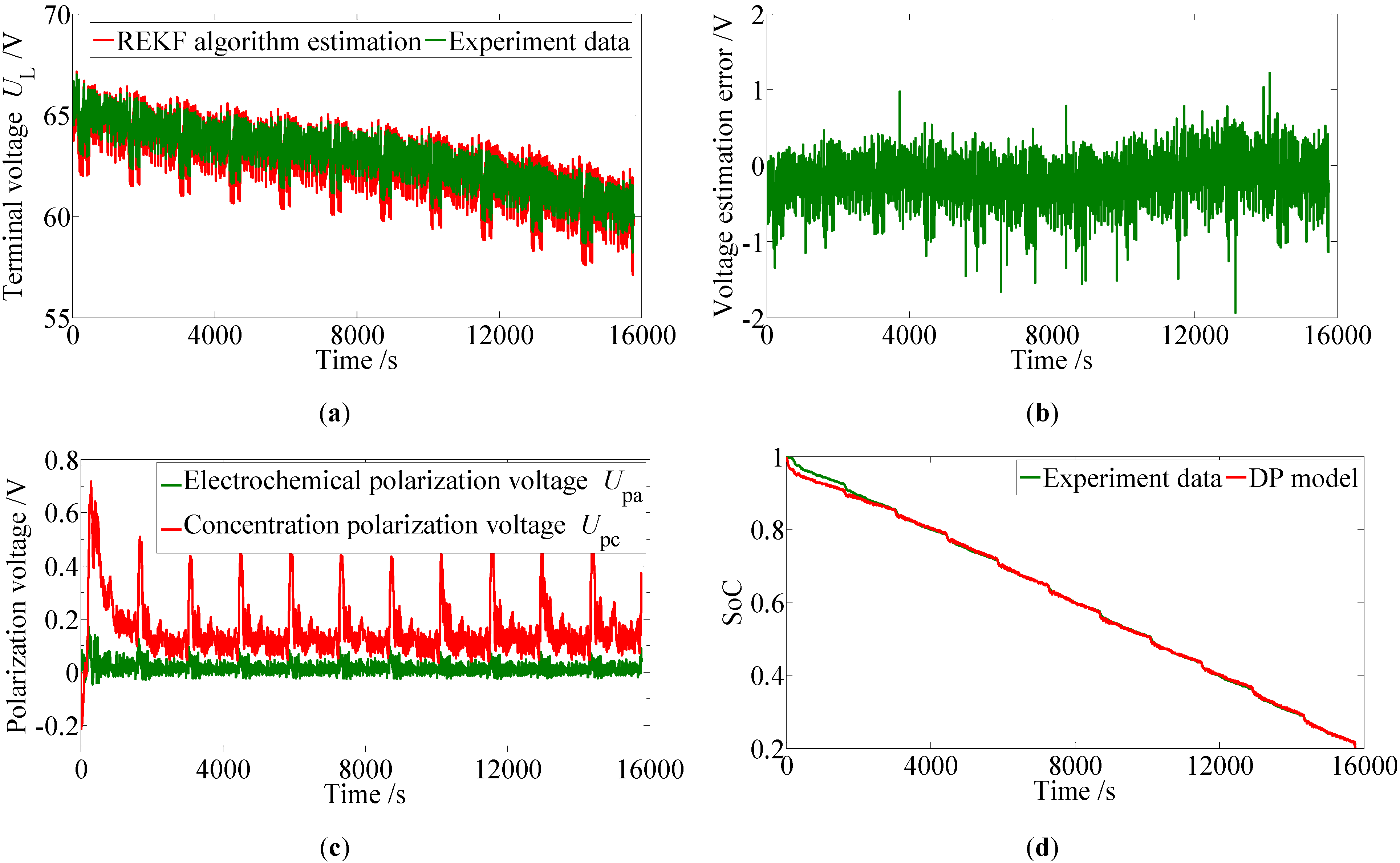 Energies 04 00582 g012 1024