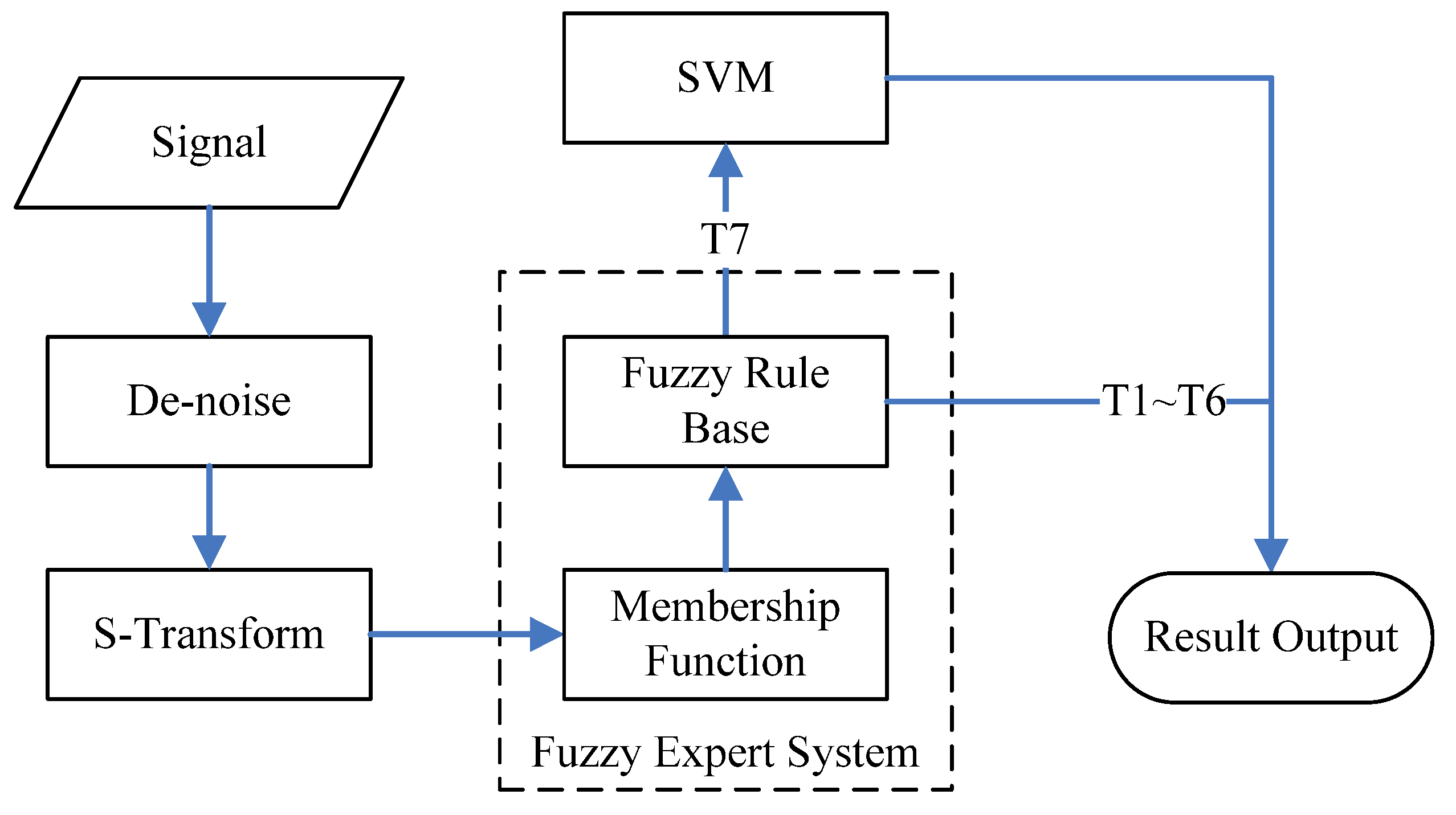 Energies 04 00599 g010 1024