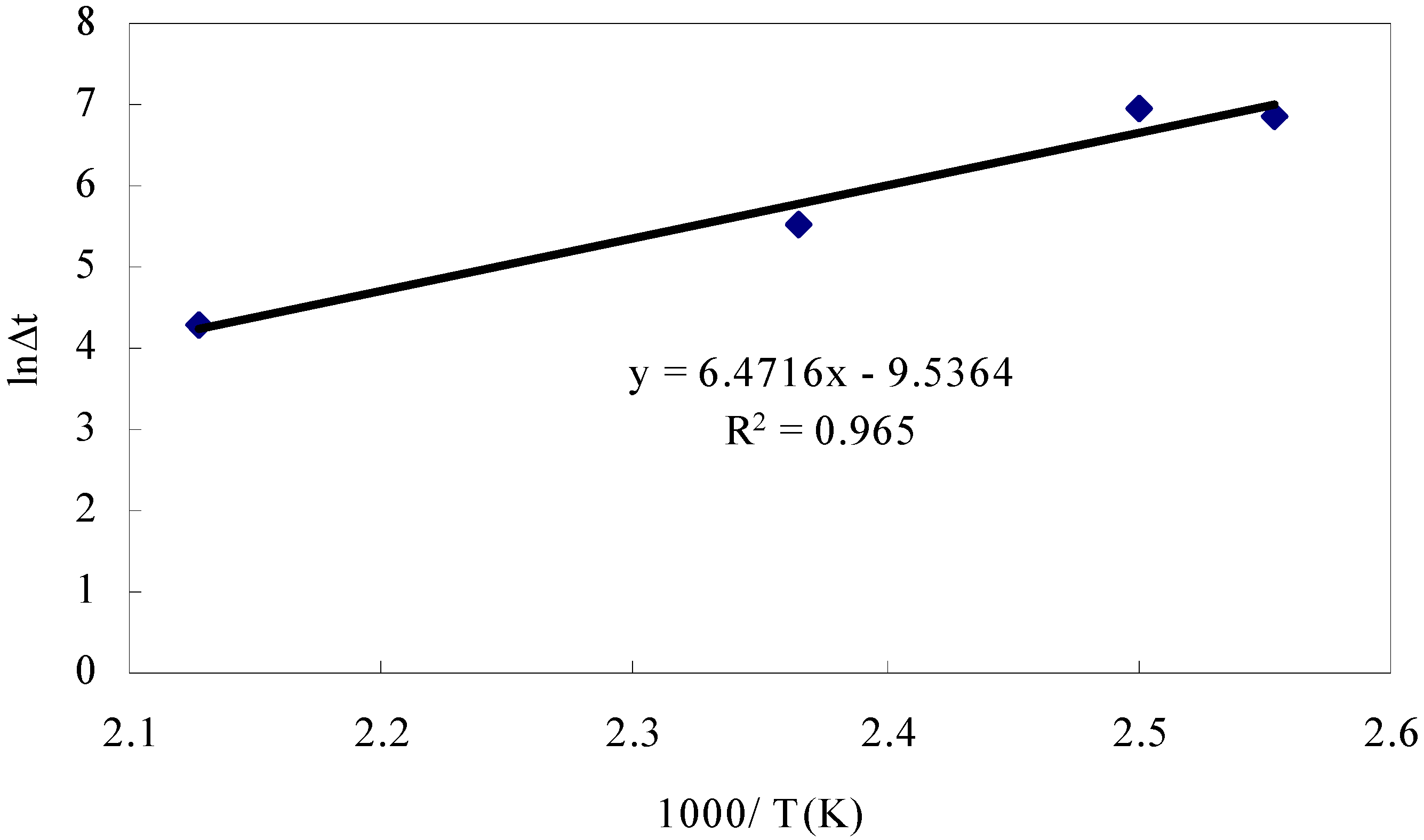 Energies 04 00616 g010 1024