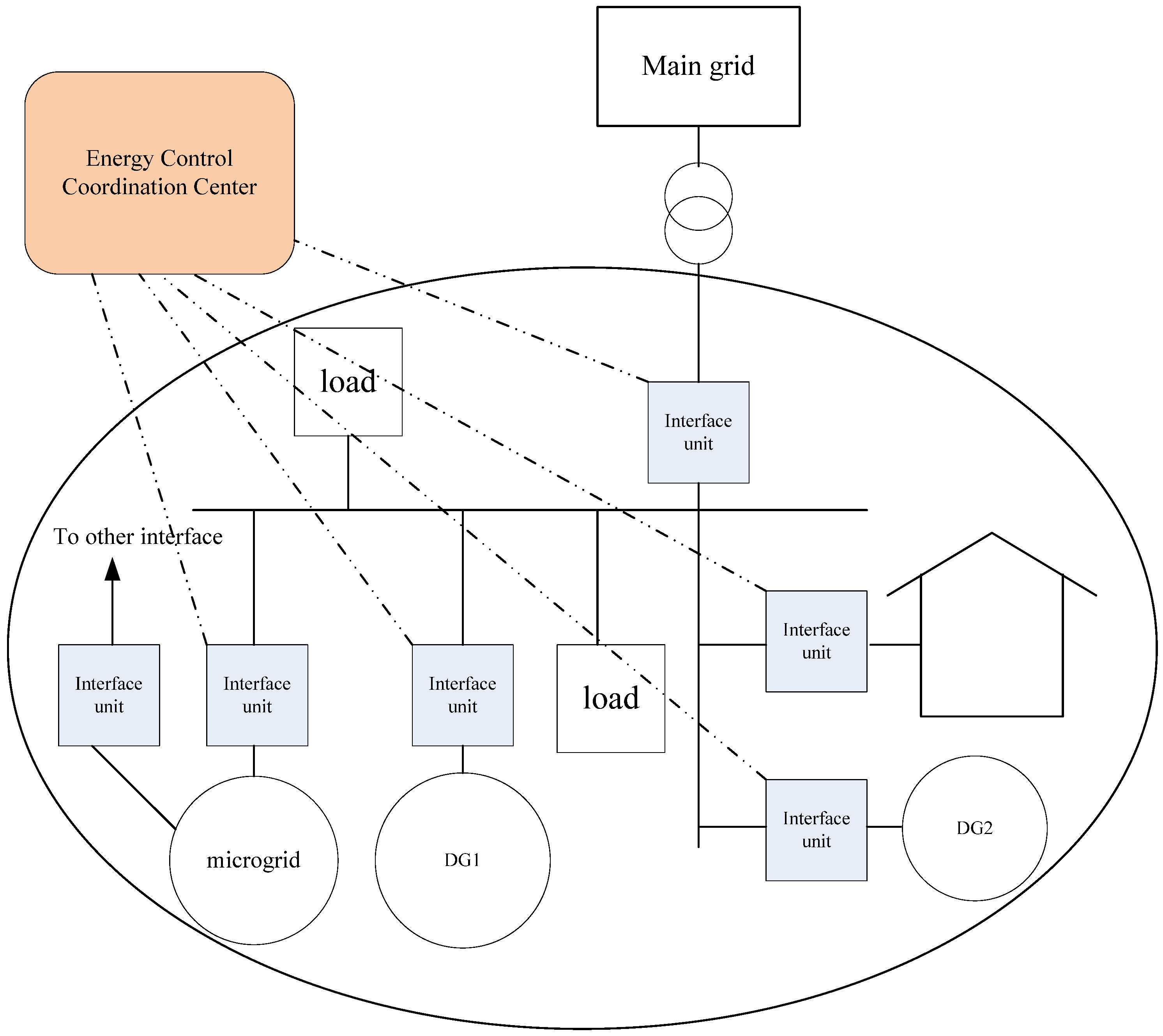 Energies 04 00700 g001