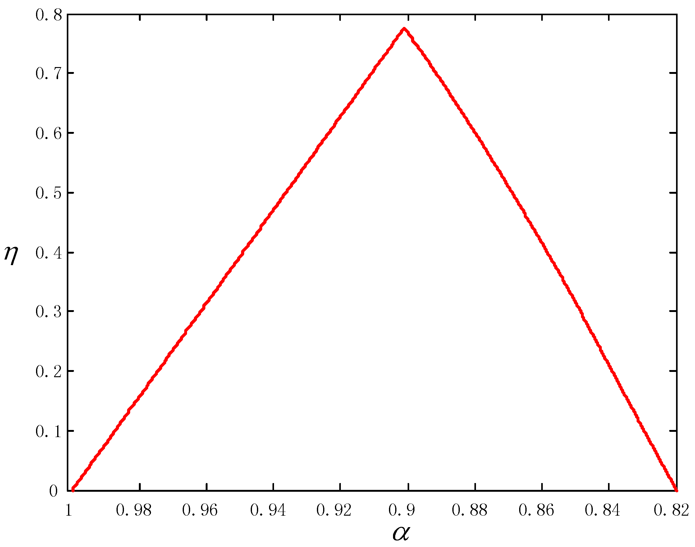 Energies 04 00700 g009