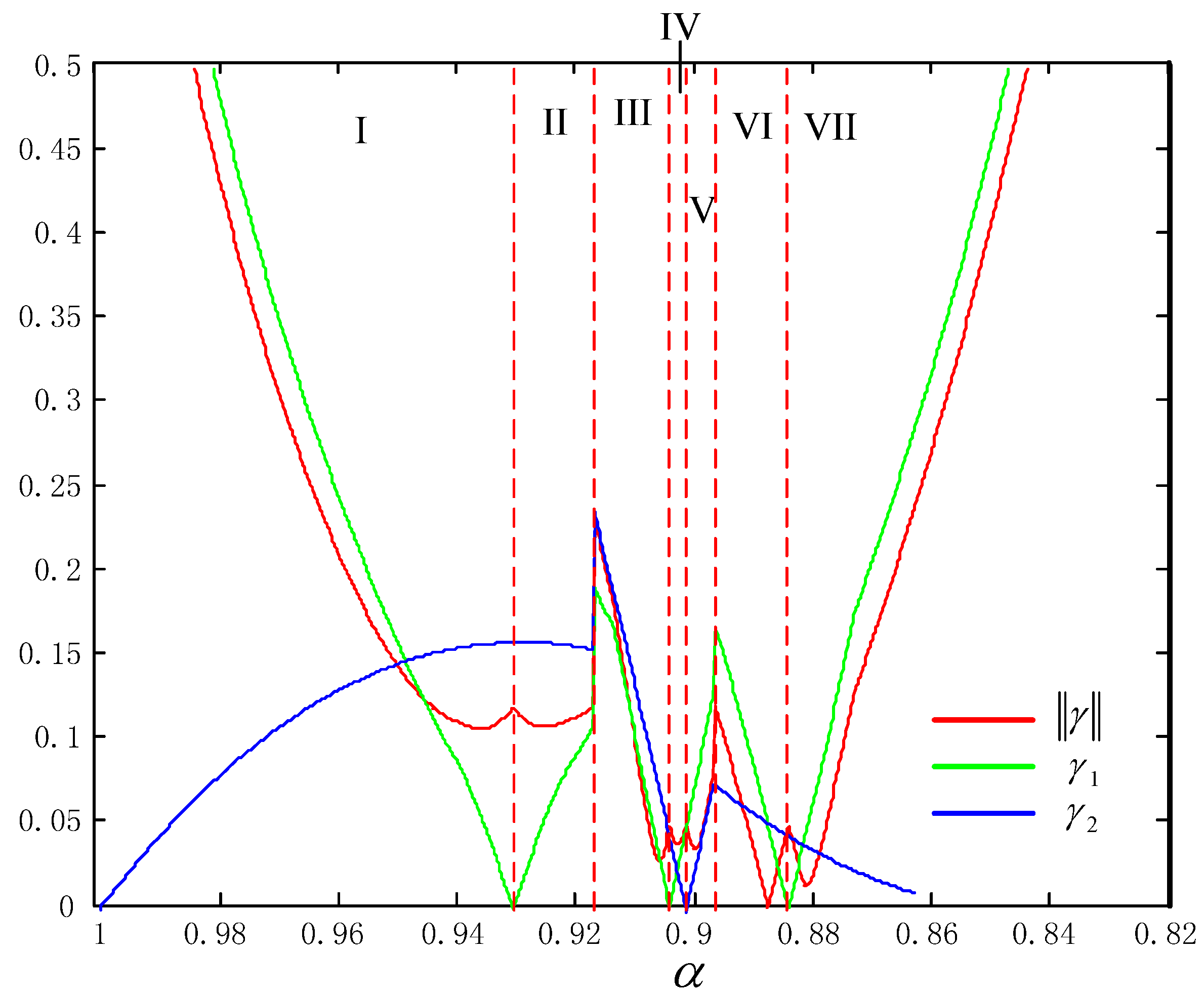 Energies 04 00700 g010