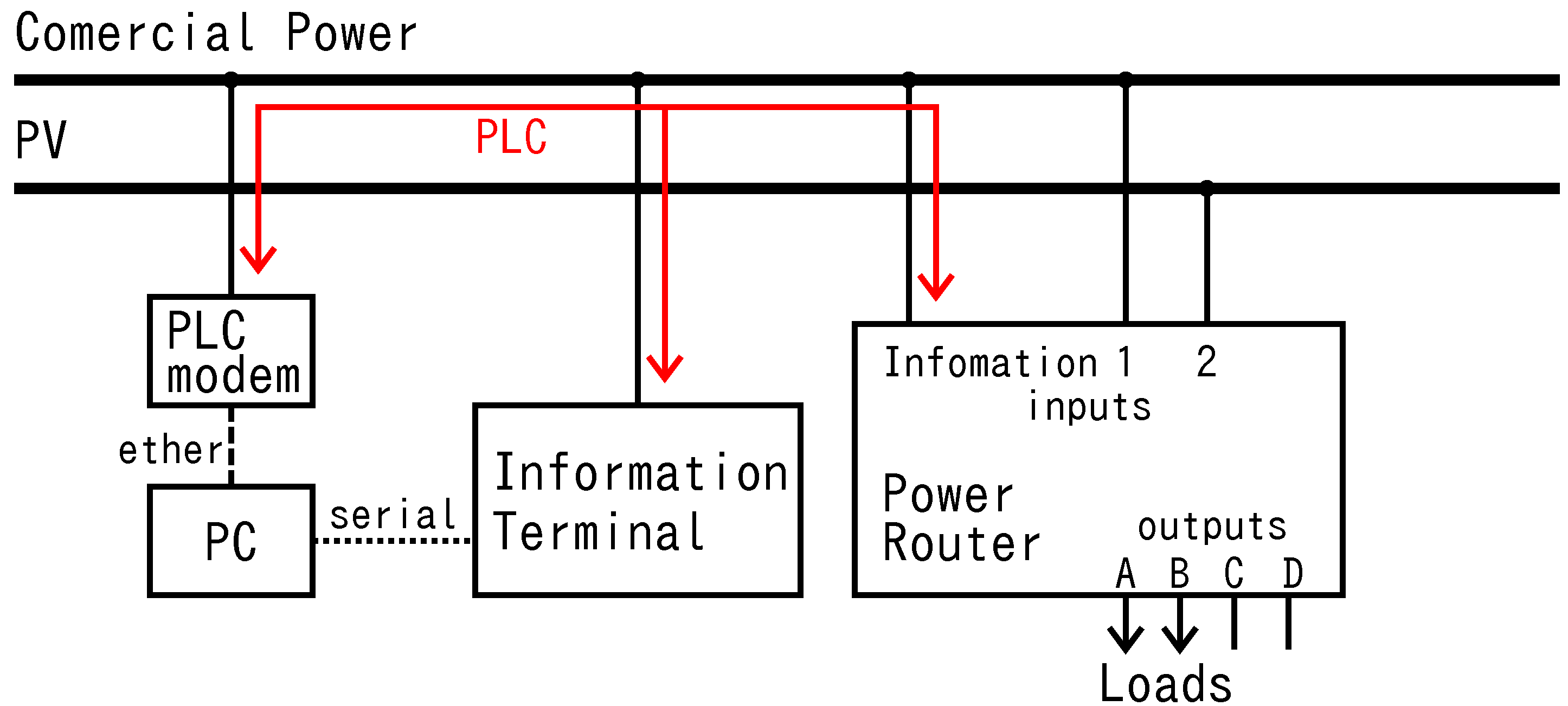 Energies 04 00717 g004 1024