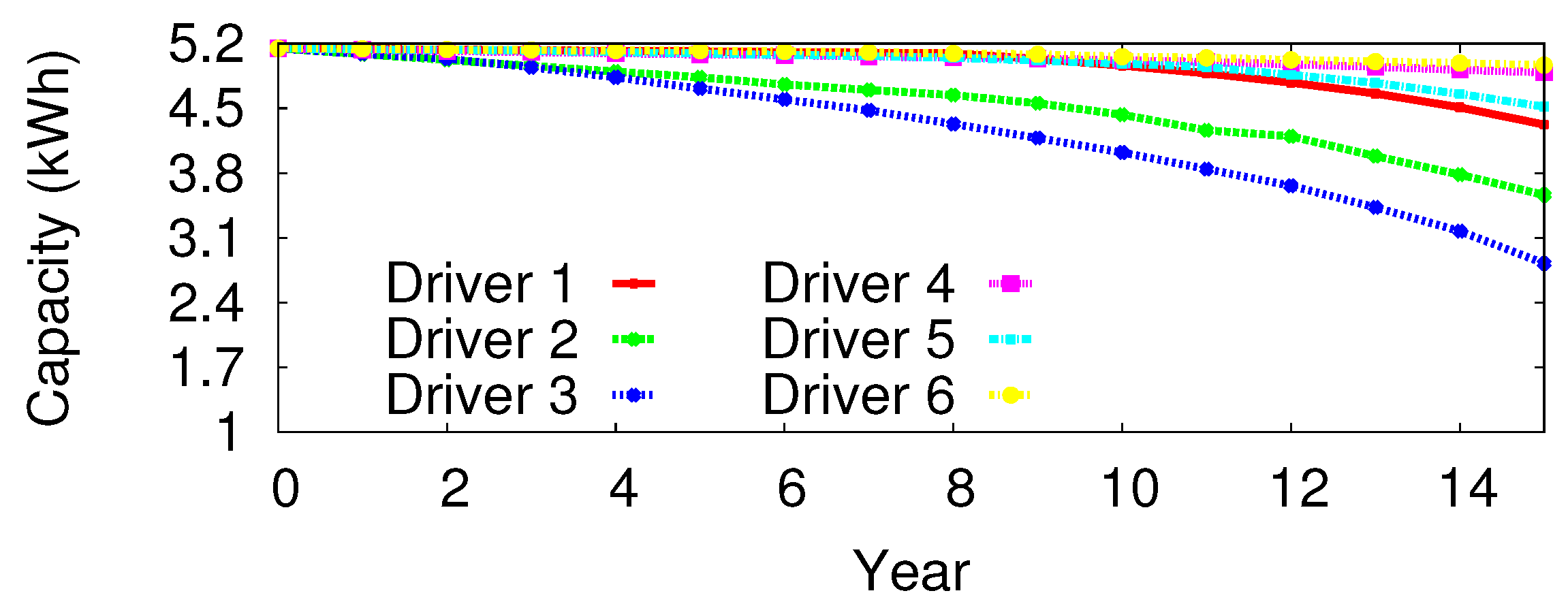 Energies 04 00758 g003