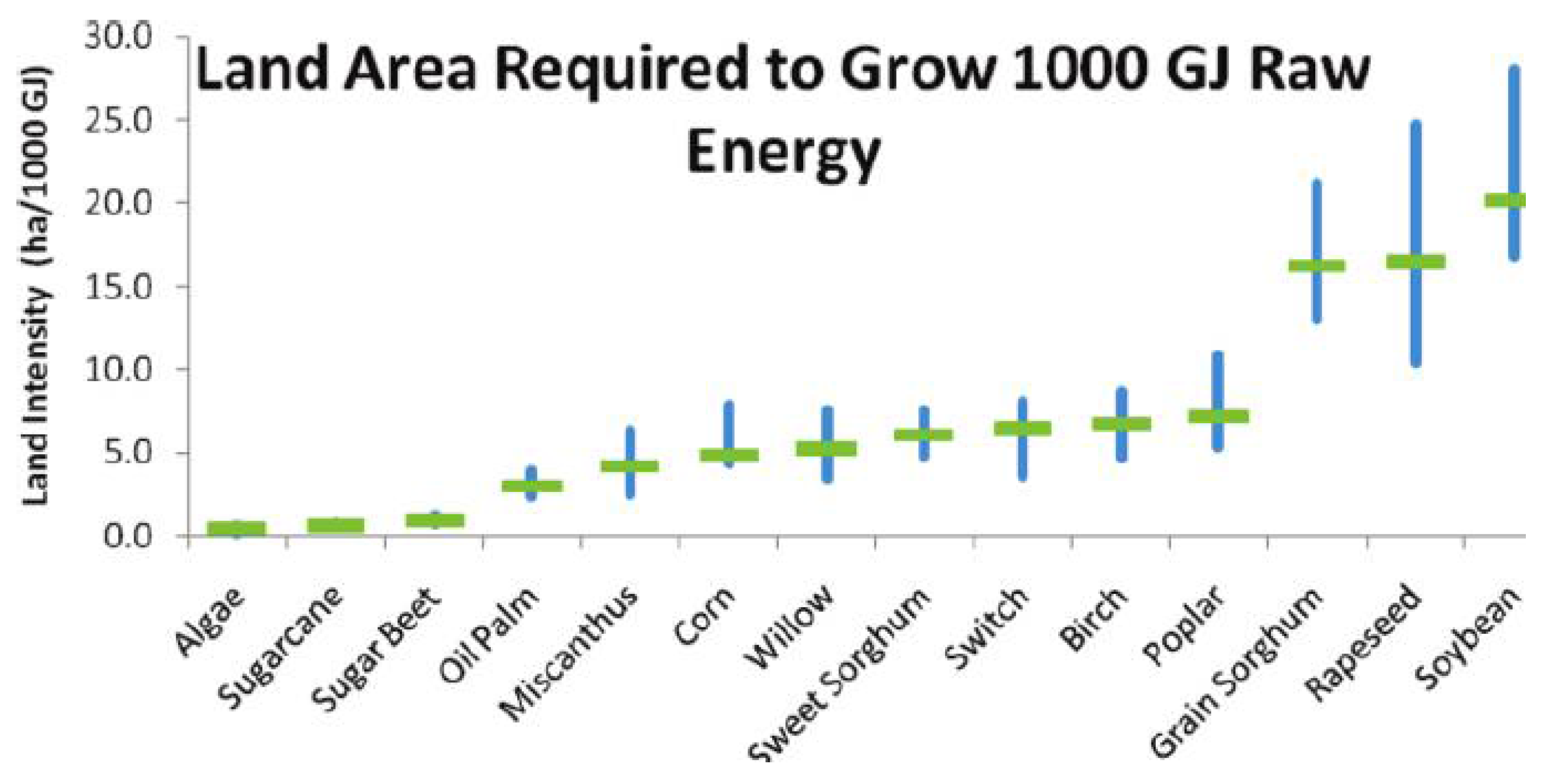 Energies 04 00845 g003