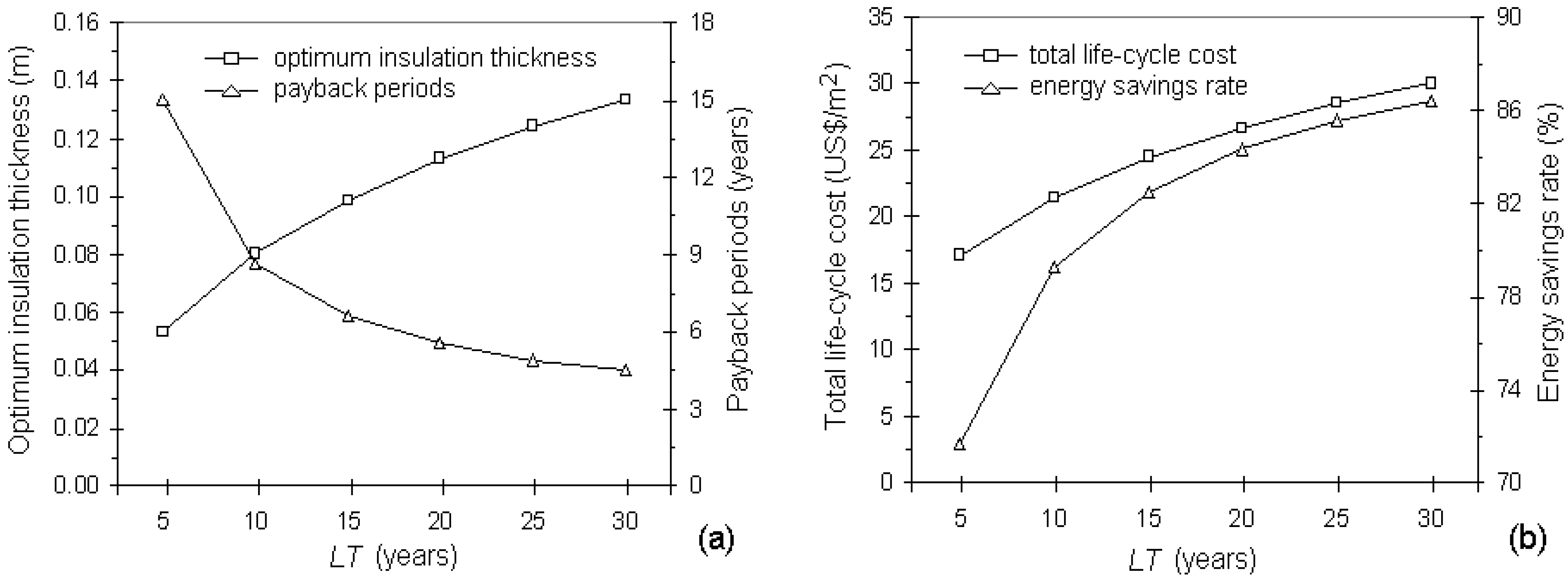 Energies 04 00913 g003 1024