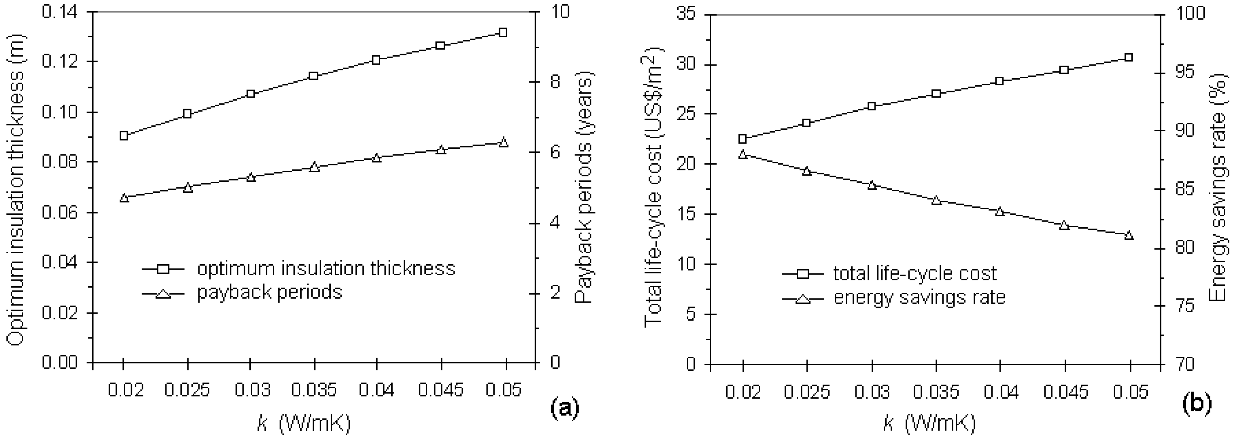 Energies 04 00913 g011 1024