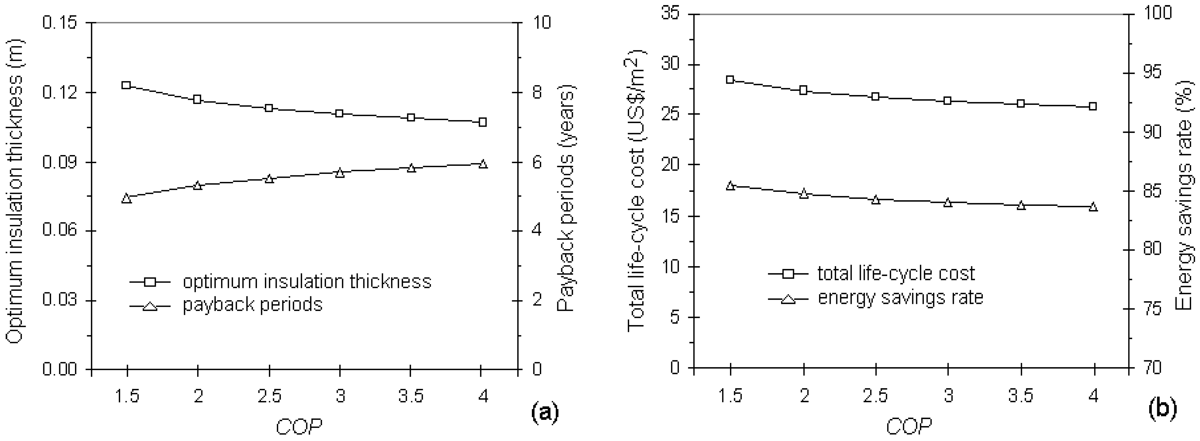 Energies 04 00913 g012 1024