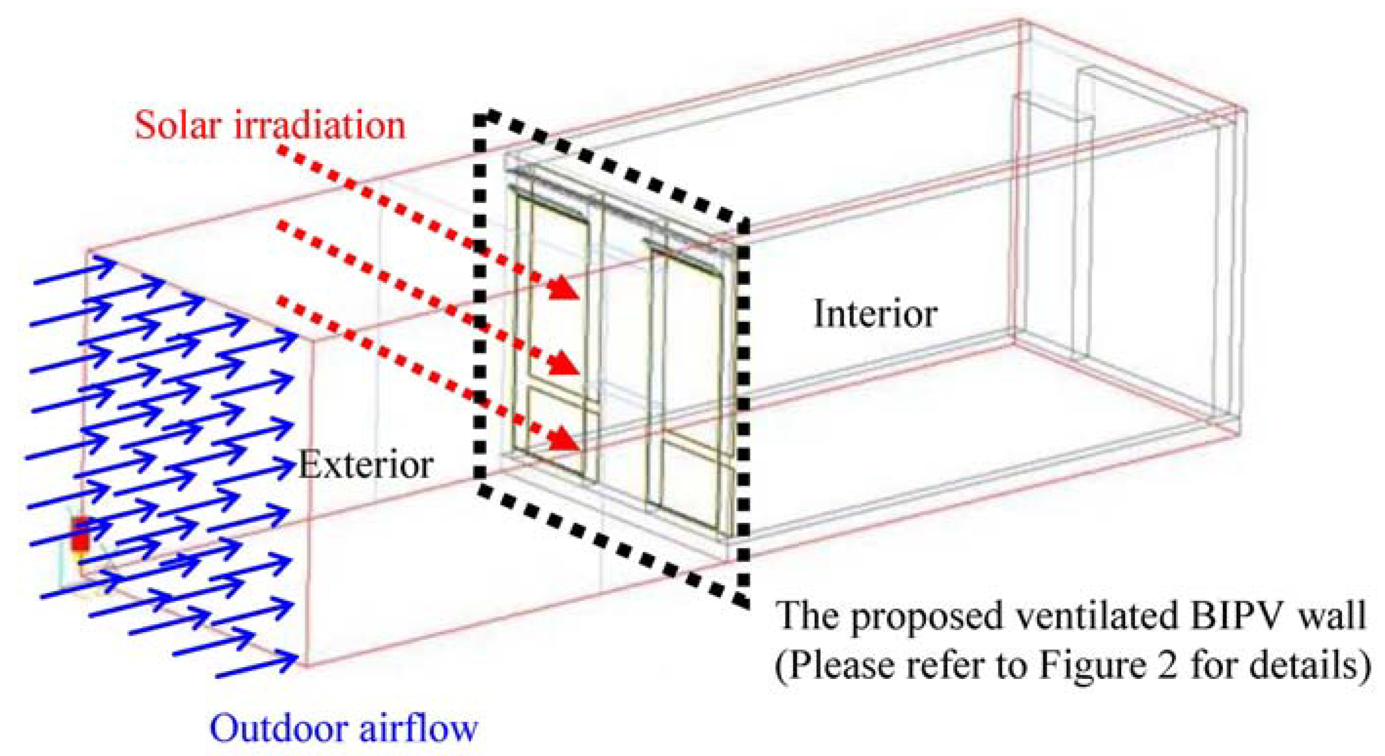 Energies 04 00948 g003 1024