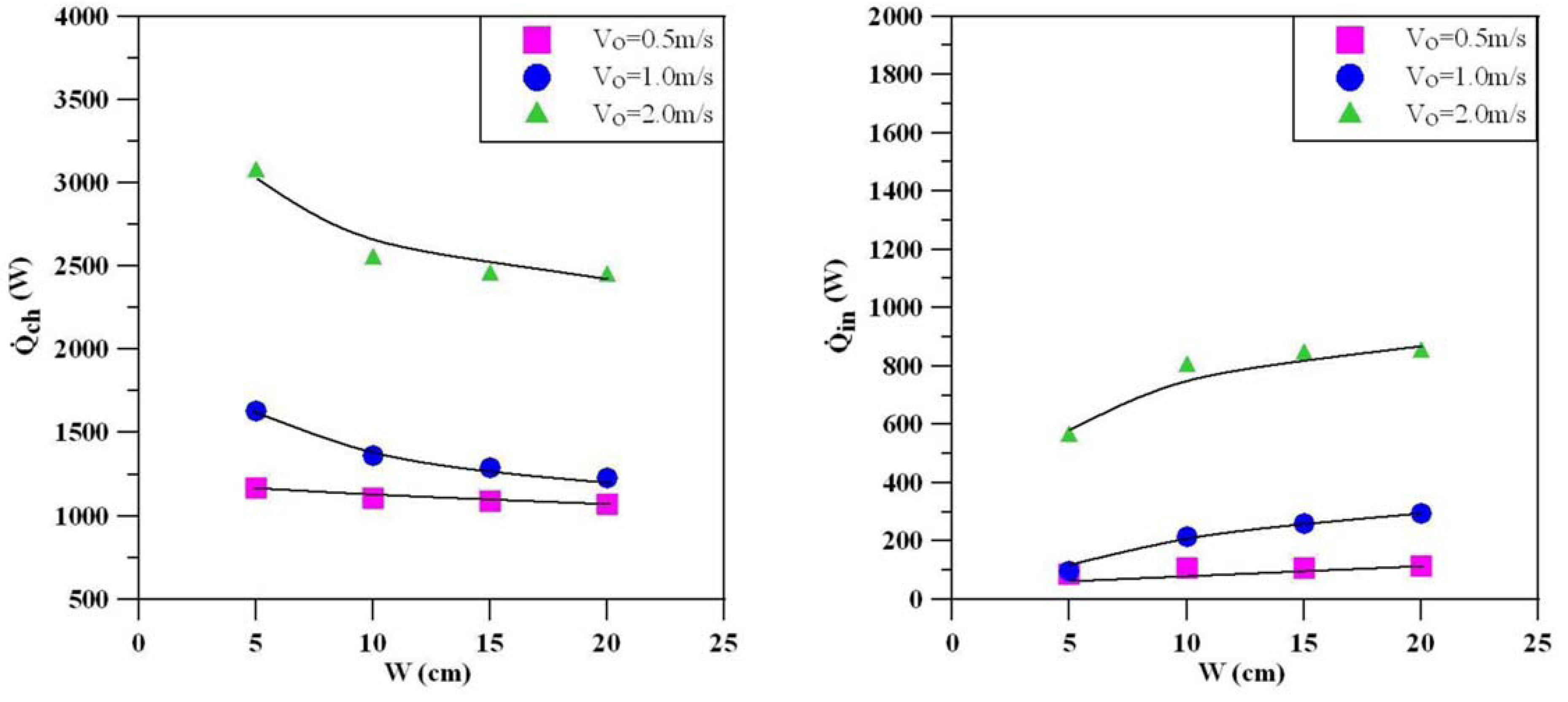 Energies 04 00948 g007 1024