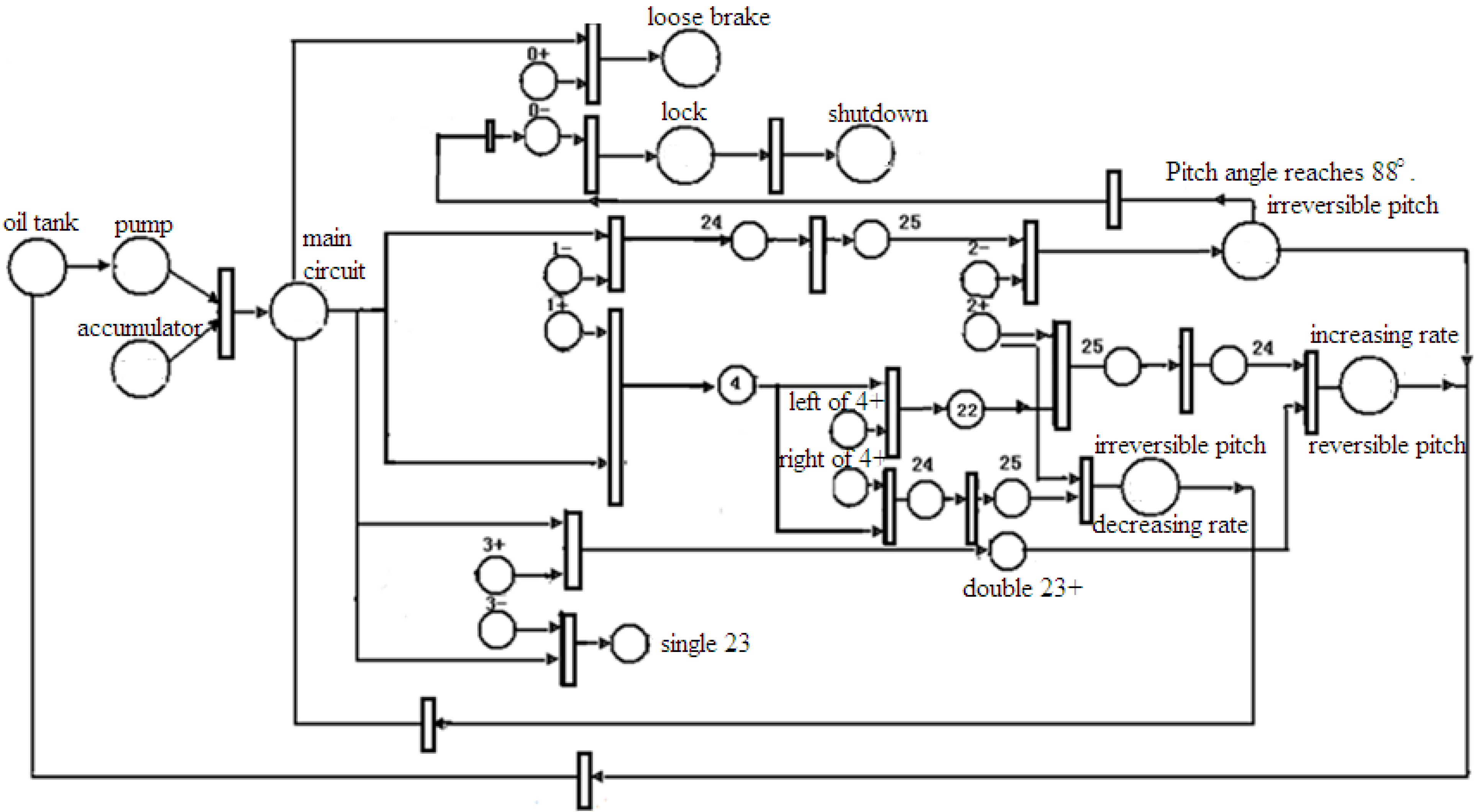Energies 04 00978 g004 1024