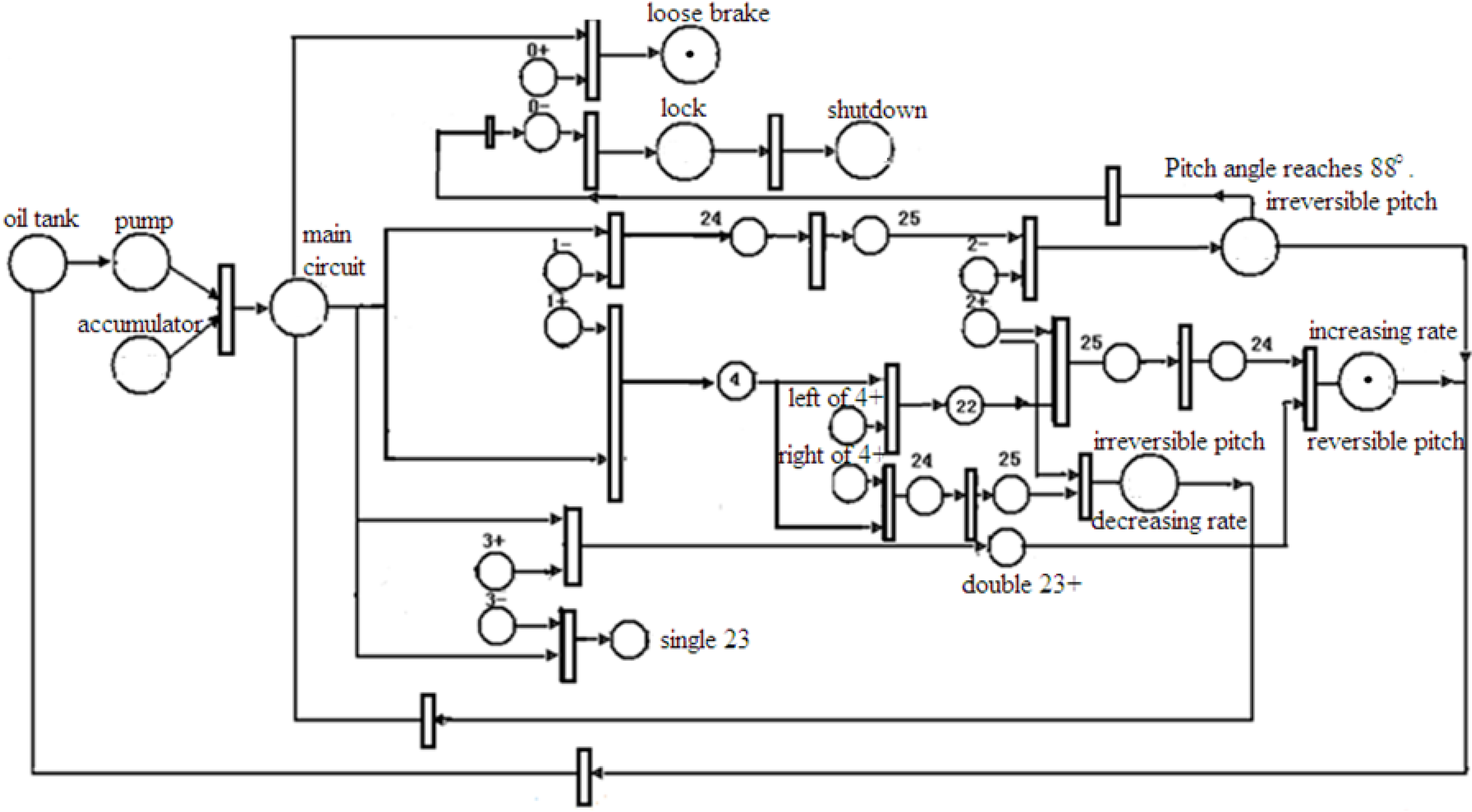 Energies 04 00978 g008 1024