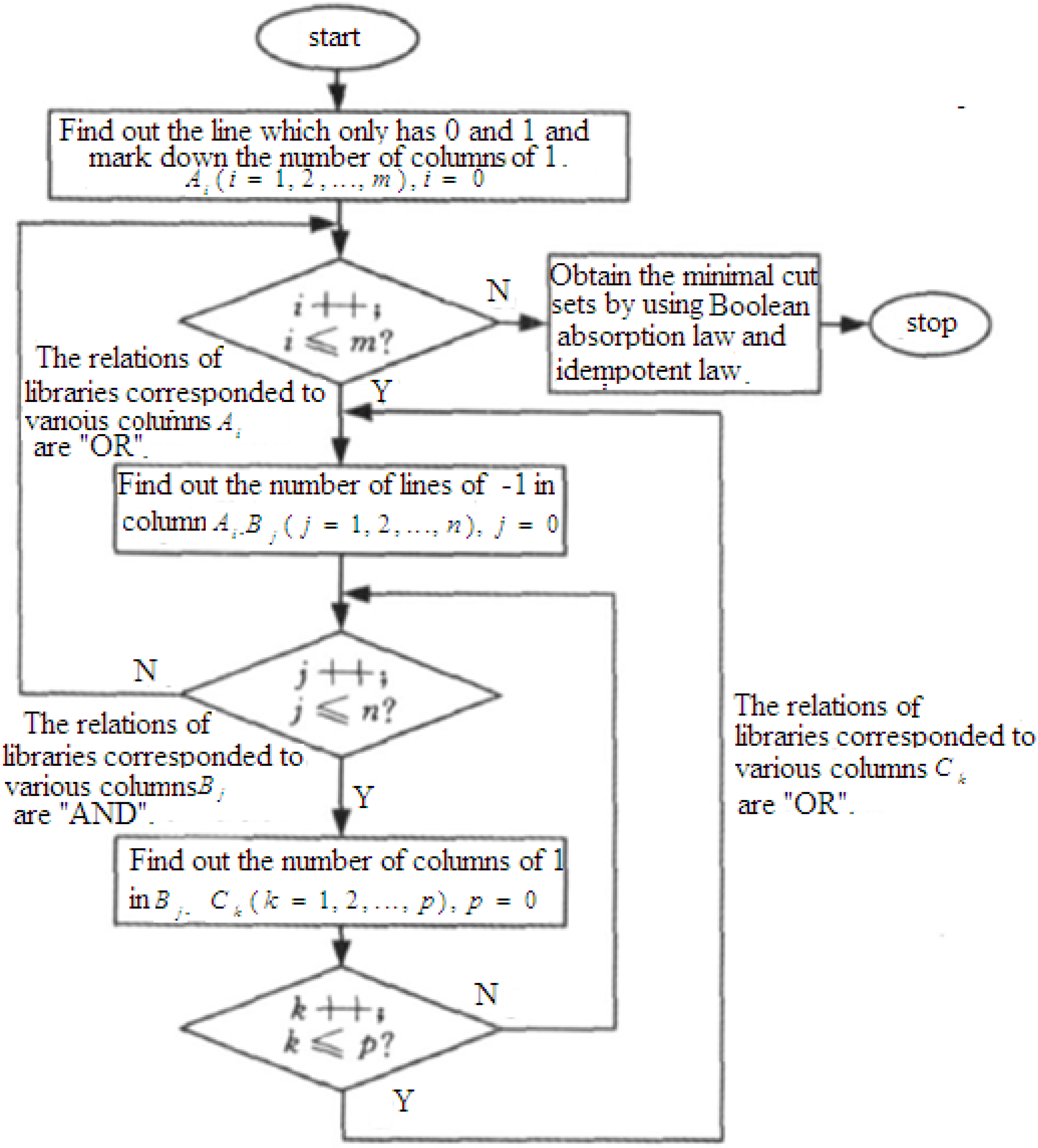 Energies 04 00978 g011 1024