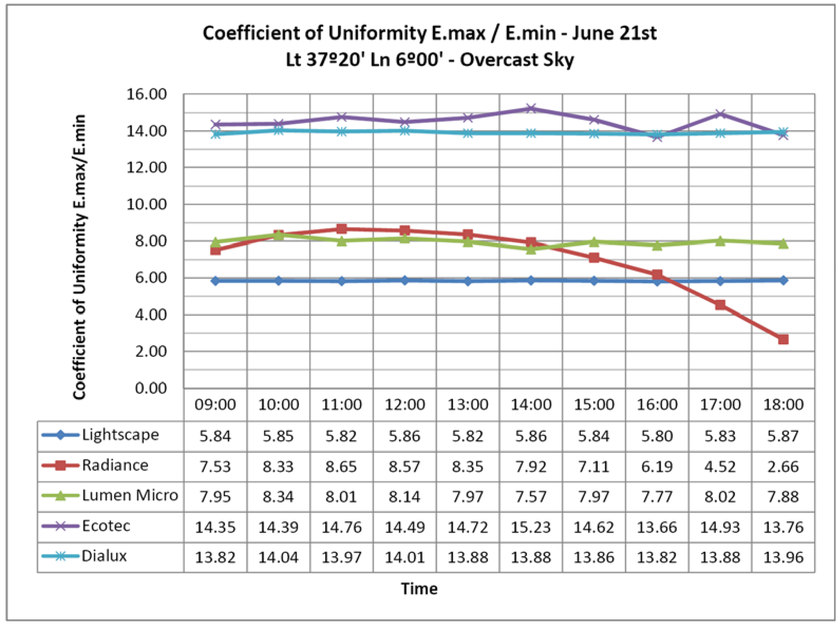 Energies 04 01010 g004 1024