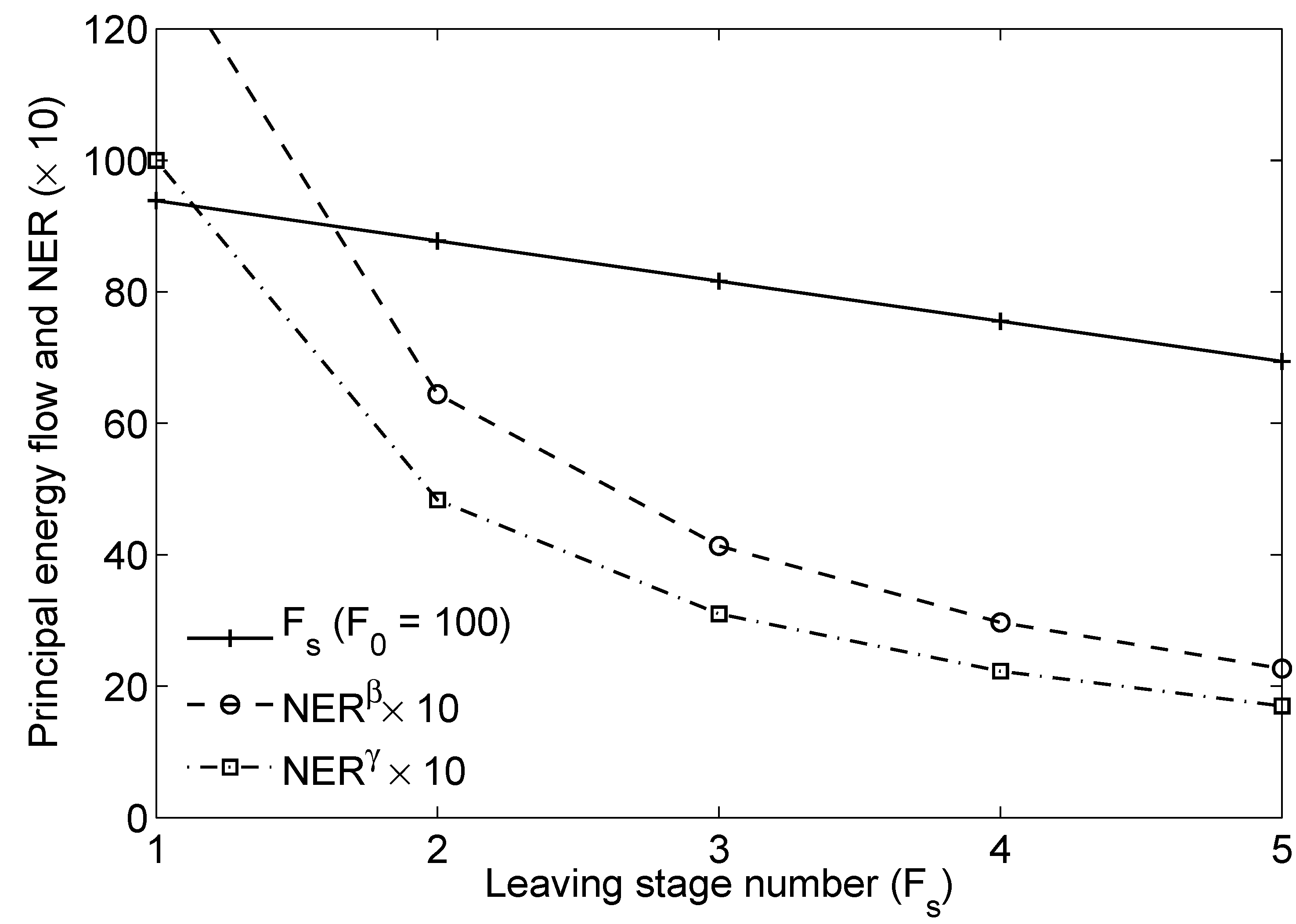 Energies 04 01211 g005
