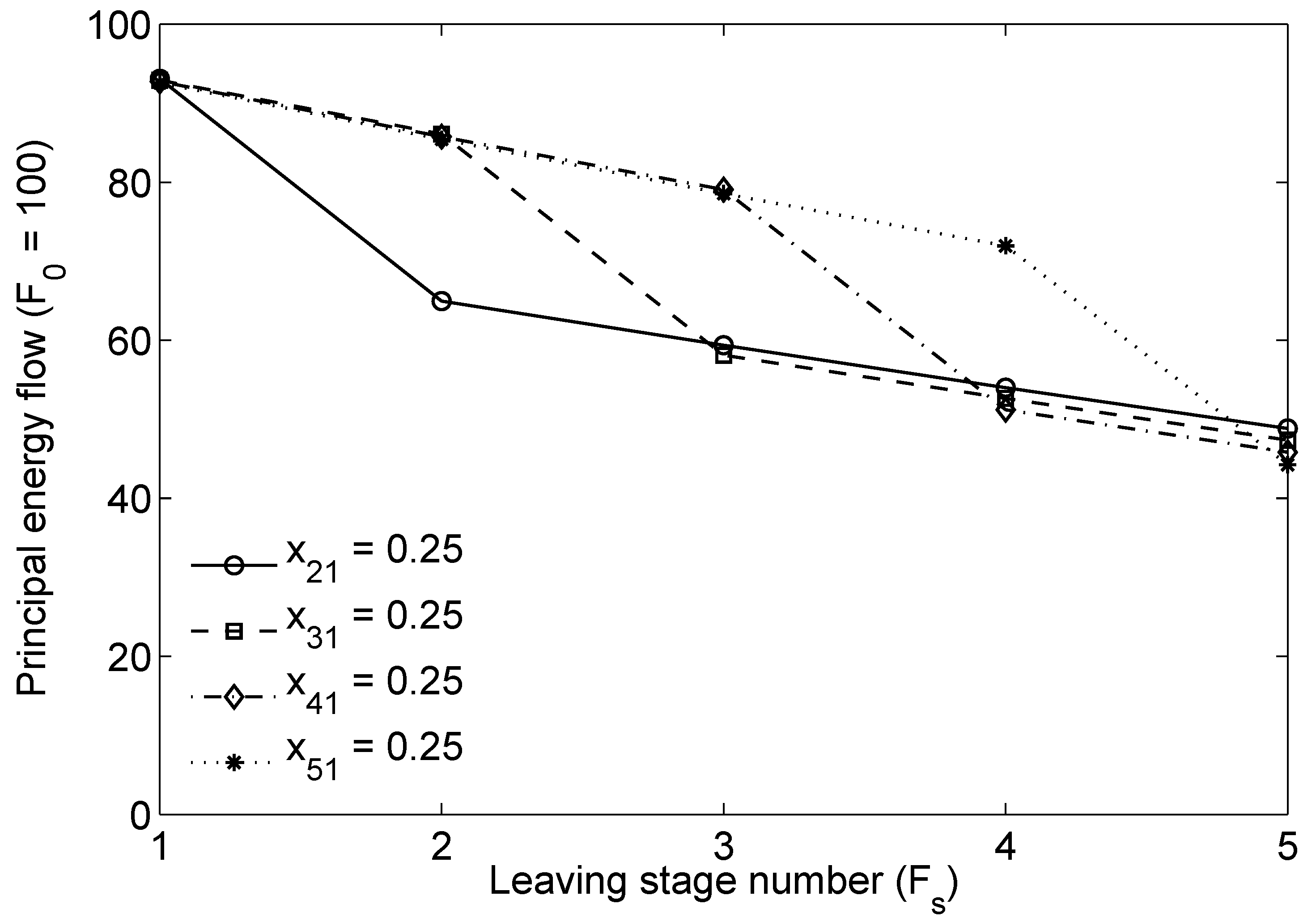 Energies 04 01211 g006