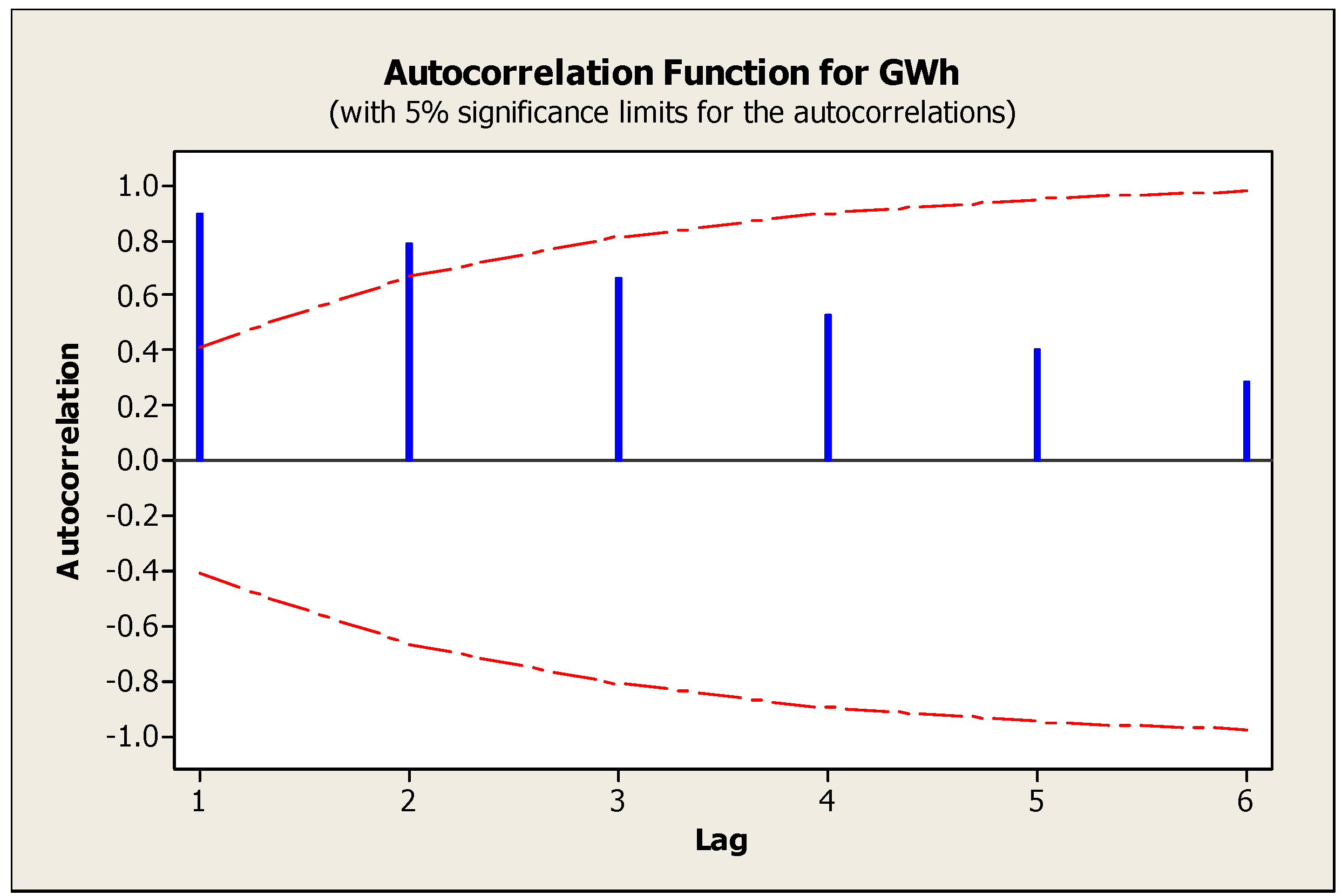 Energies 04 01246 g002