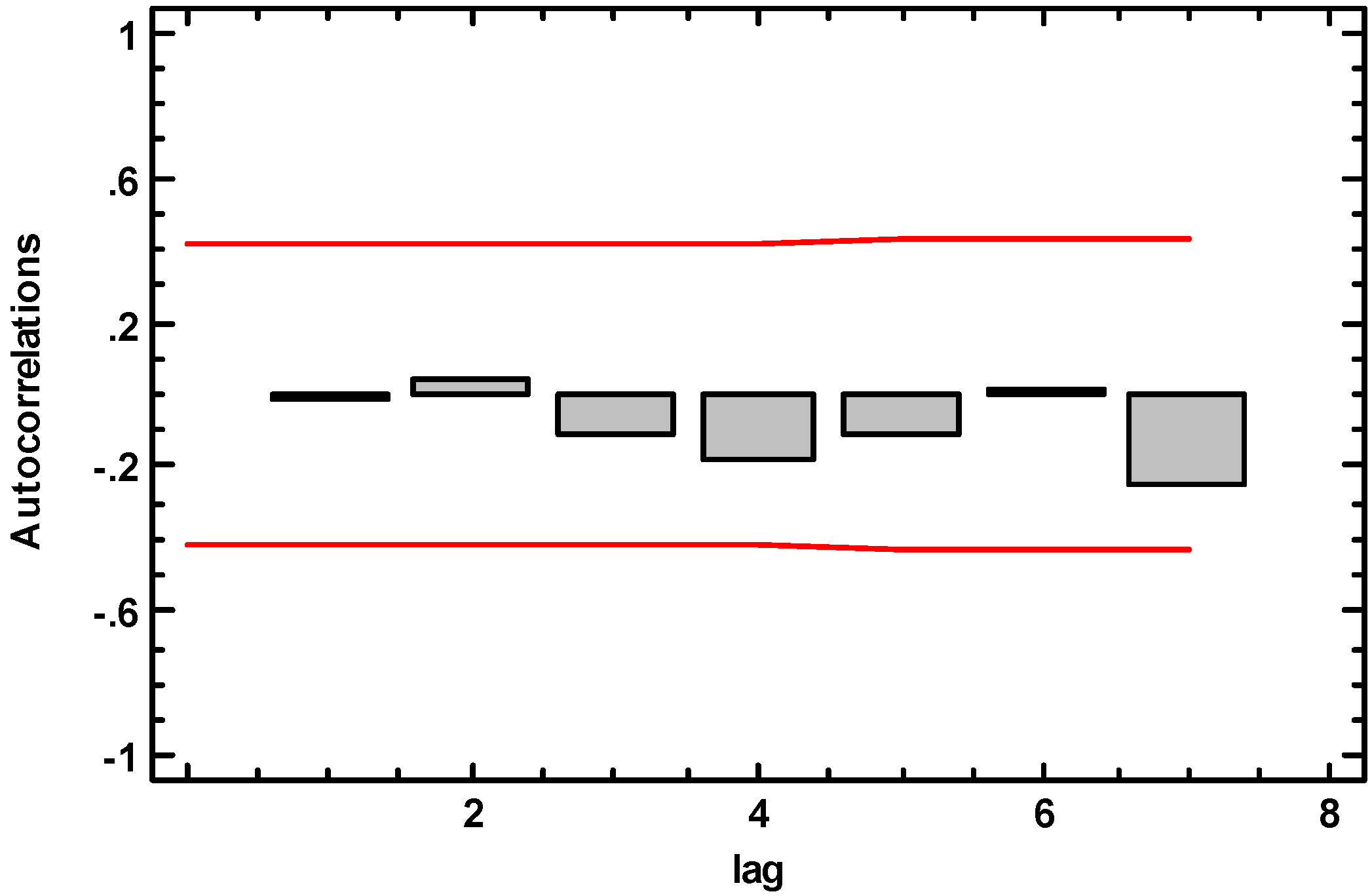 Energies 04 01246 g003