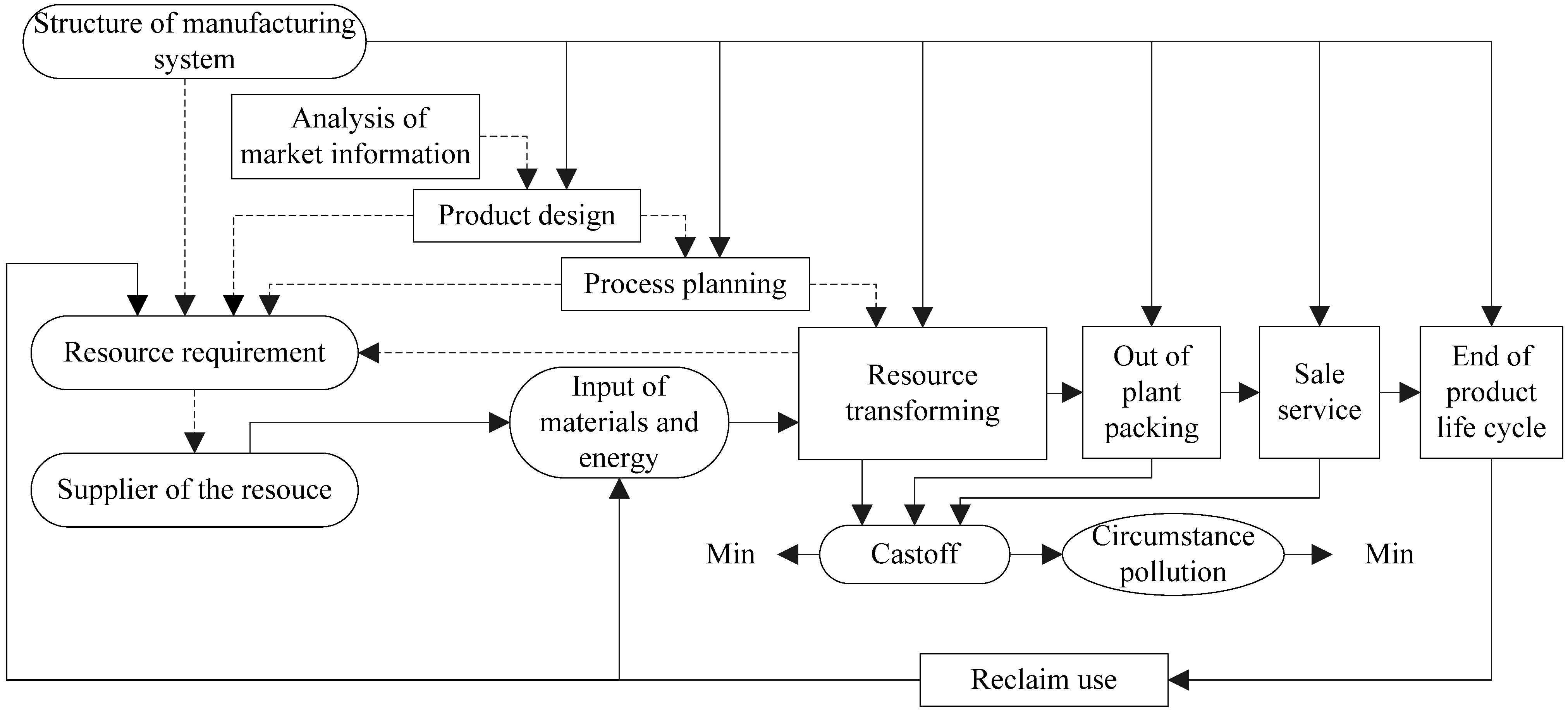 Energies 04 01391 g002