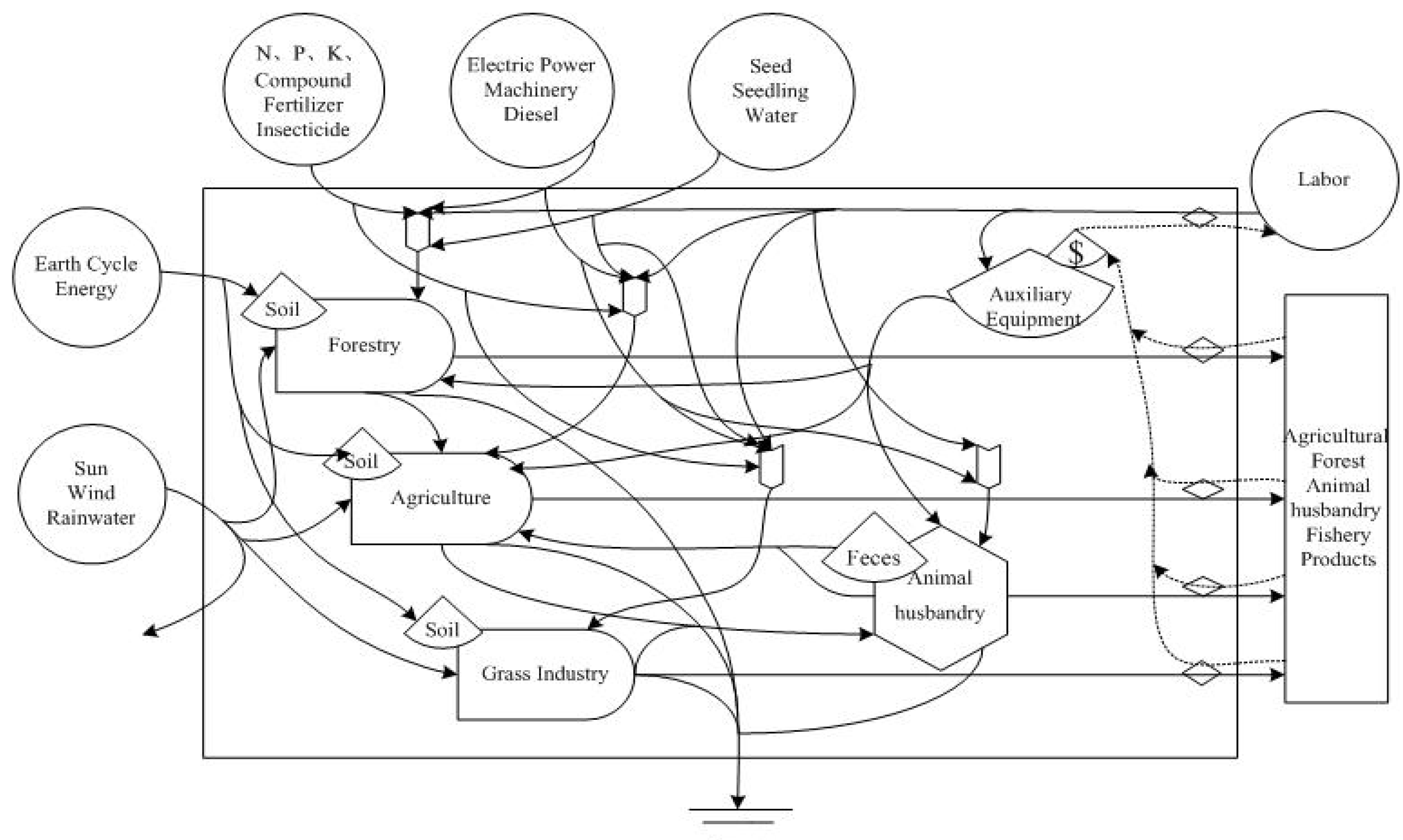 Energies 04 01428 g001