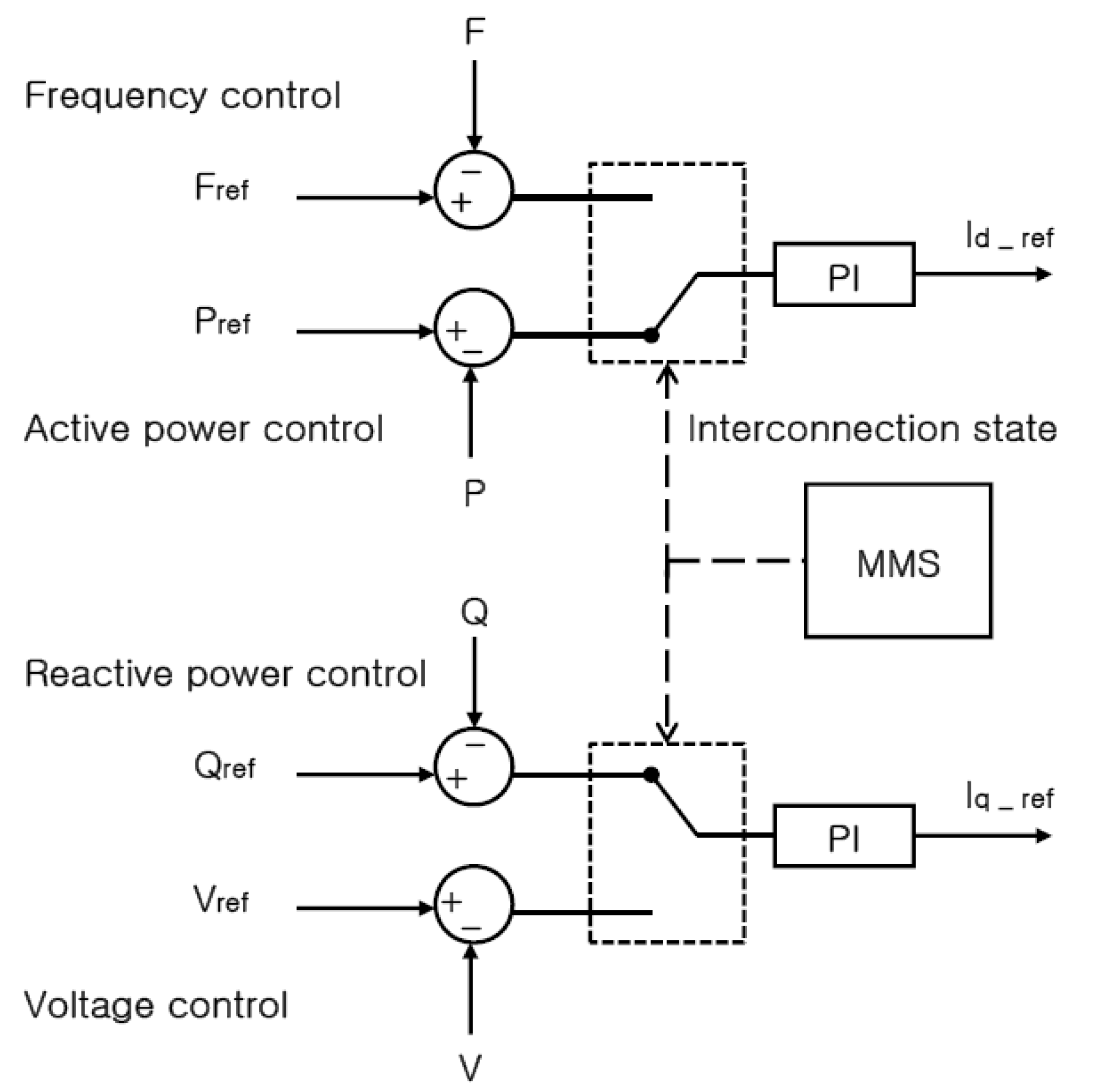 Energies 04 01443 g005 1024