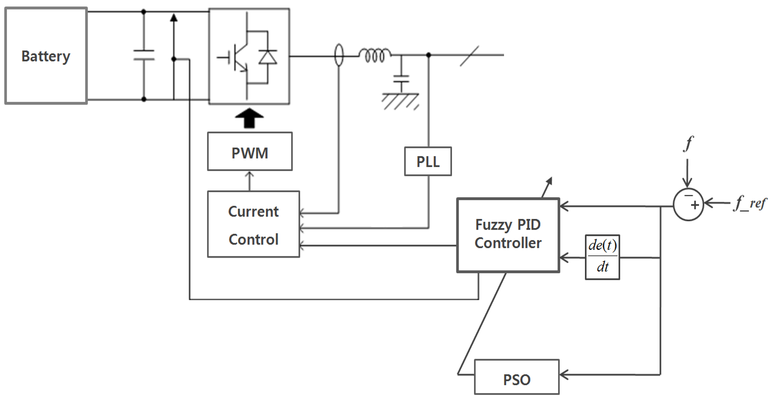 Energies 04 01443 g012 1024
