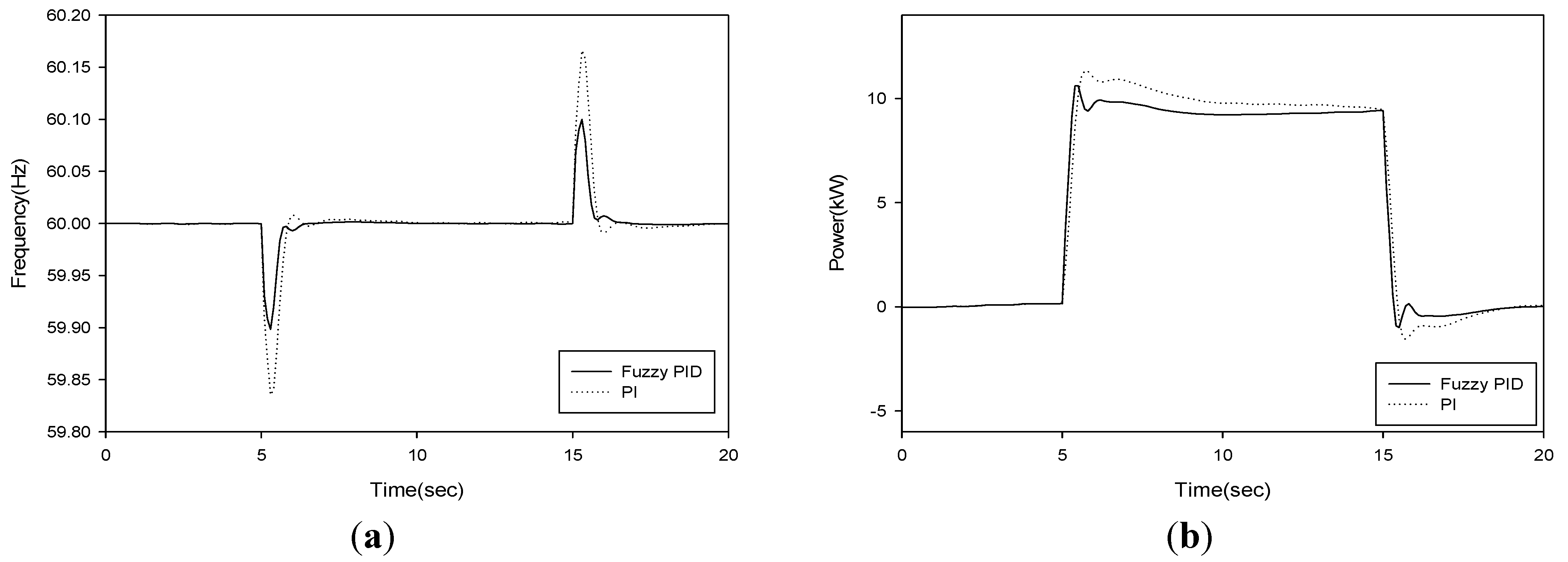 Energies 04 01443 g016 1024