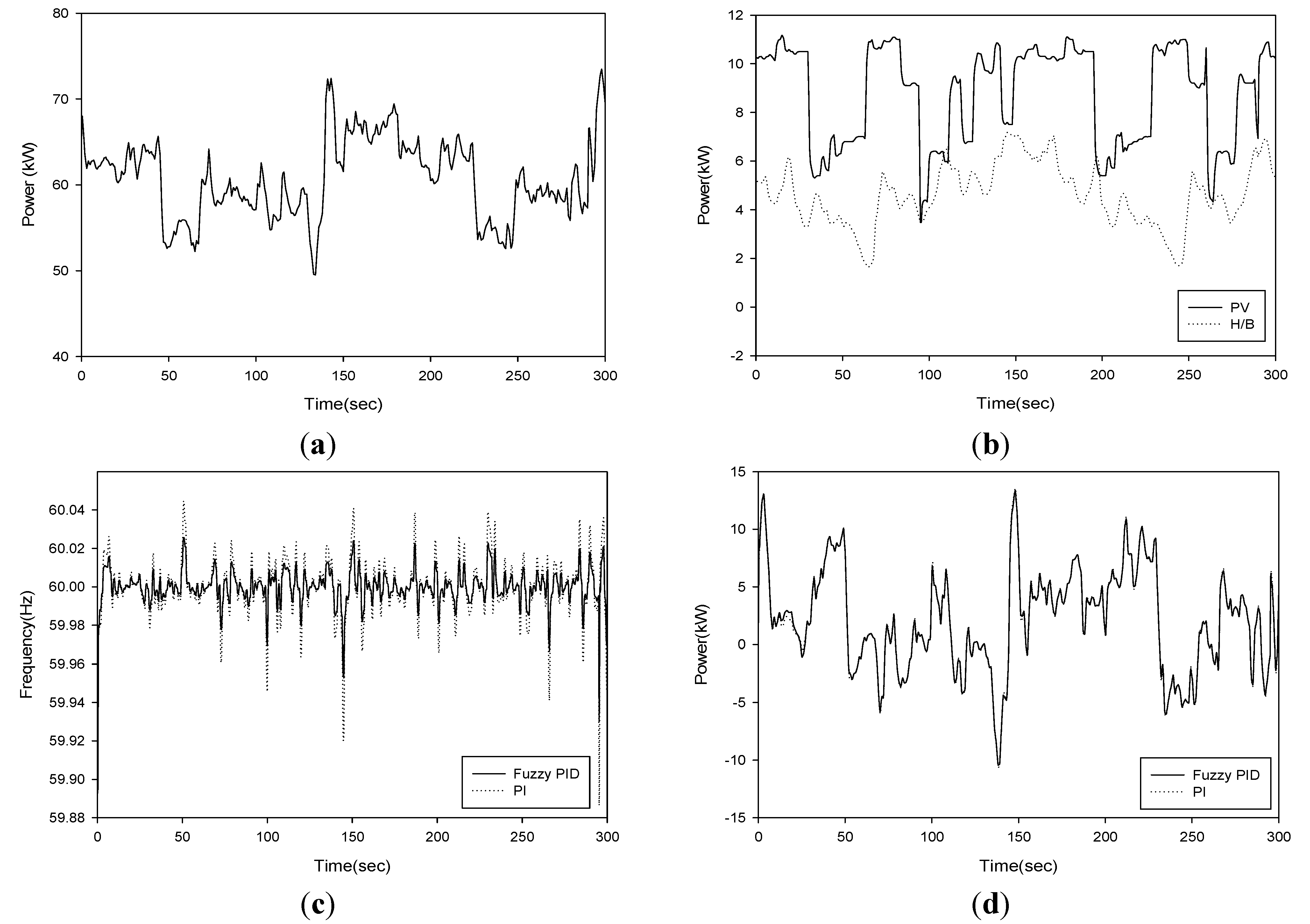 Energies 04 01443 g017 1024