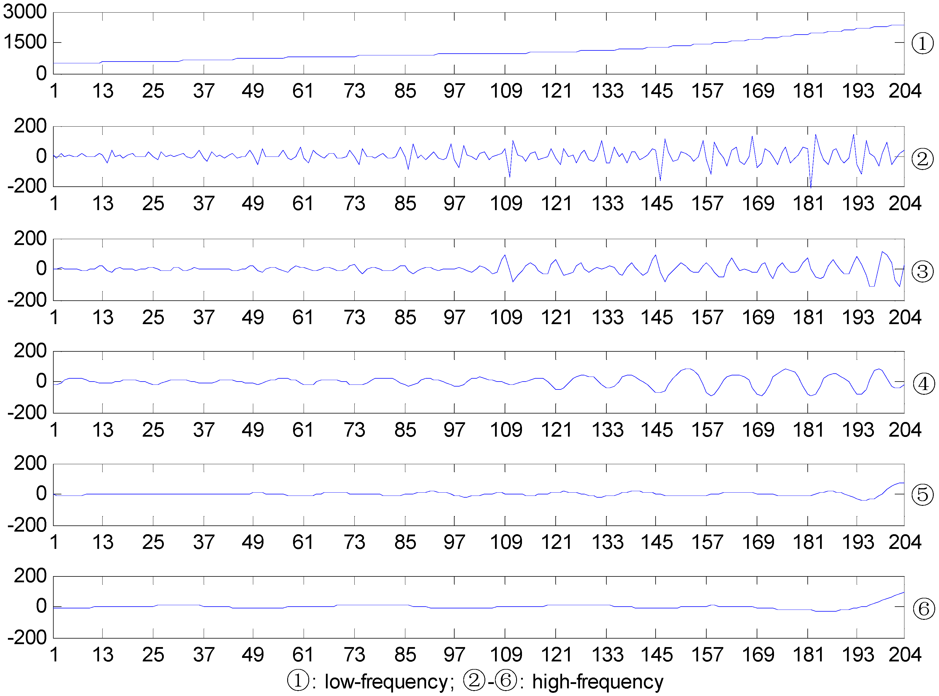 Energies 04 01495 g004 1024